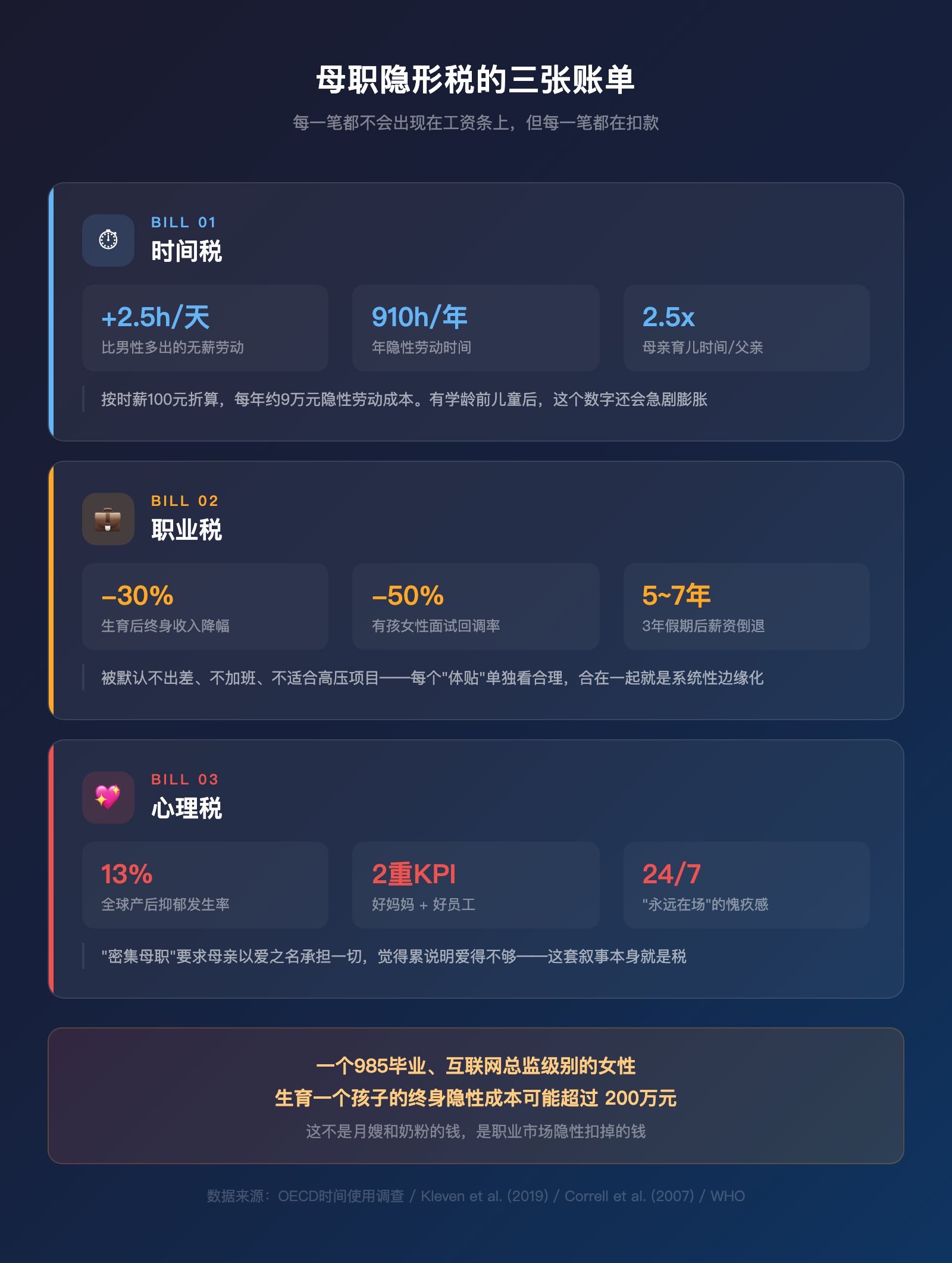 母亲节过了，这笔账还没算完