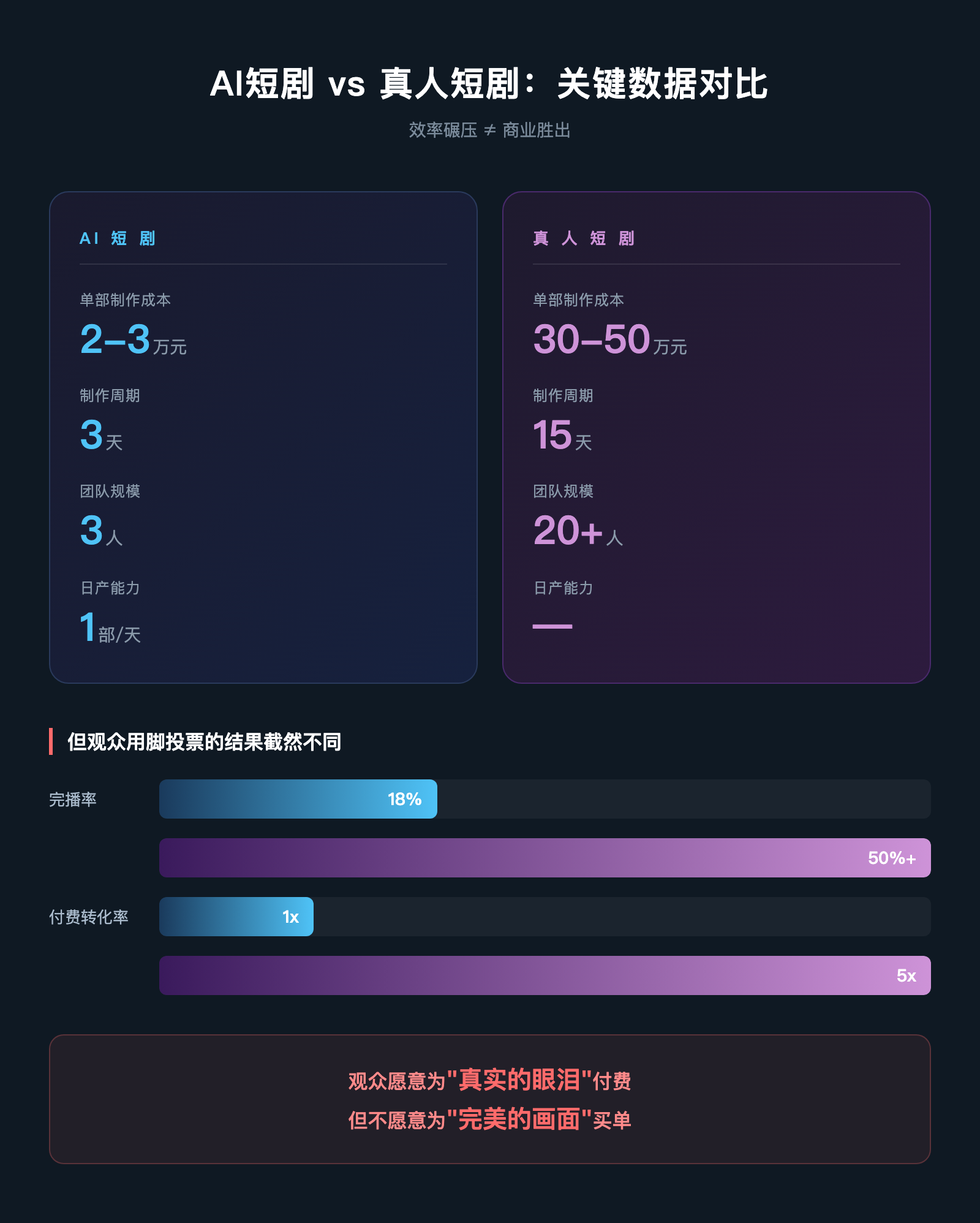 抖音砸15亿赌