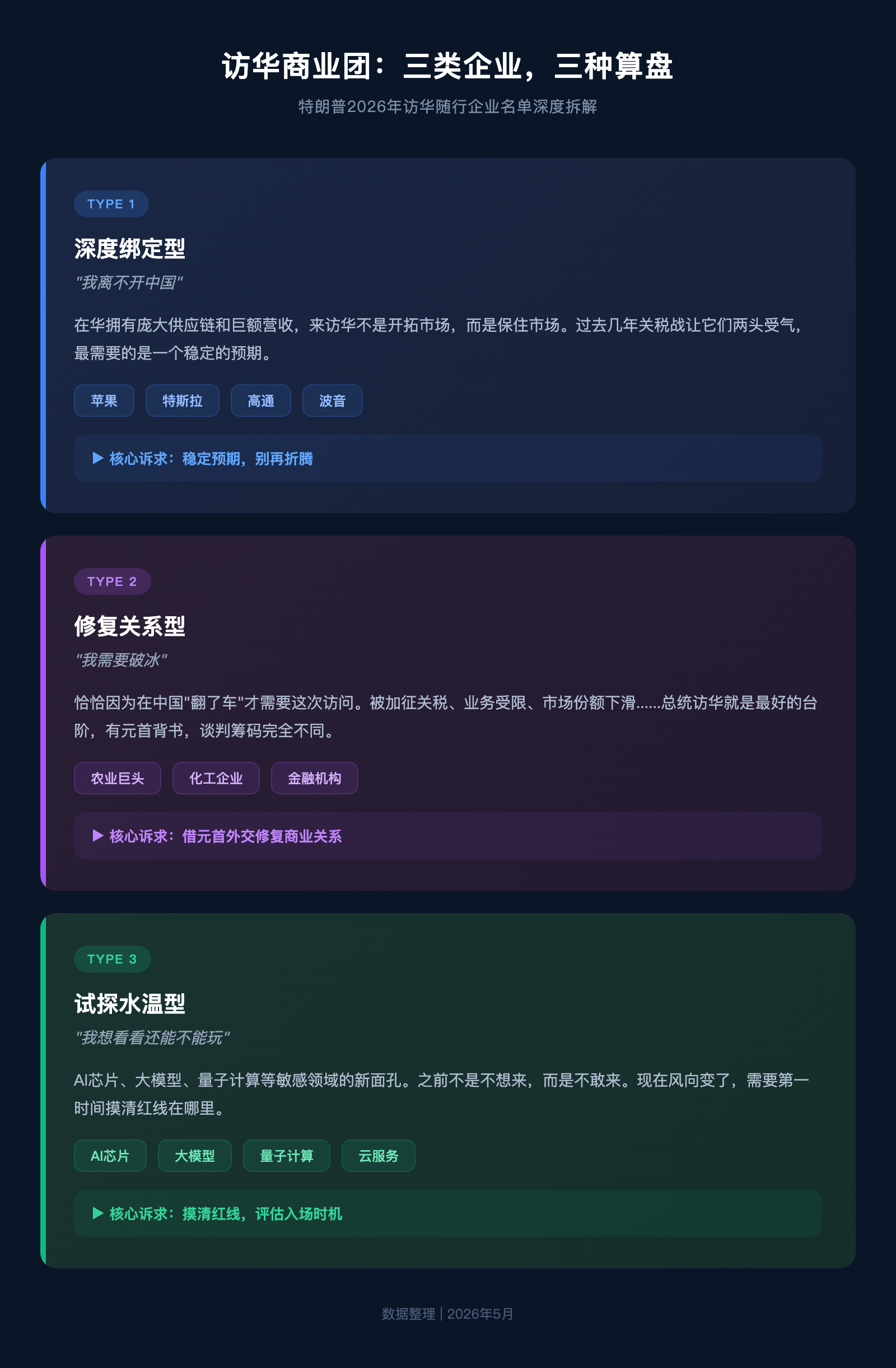 特朗普访华随行企业名单：一张座次表里的商业暗战