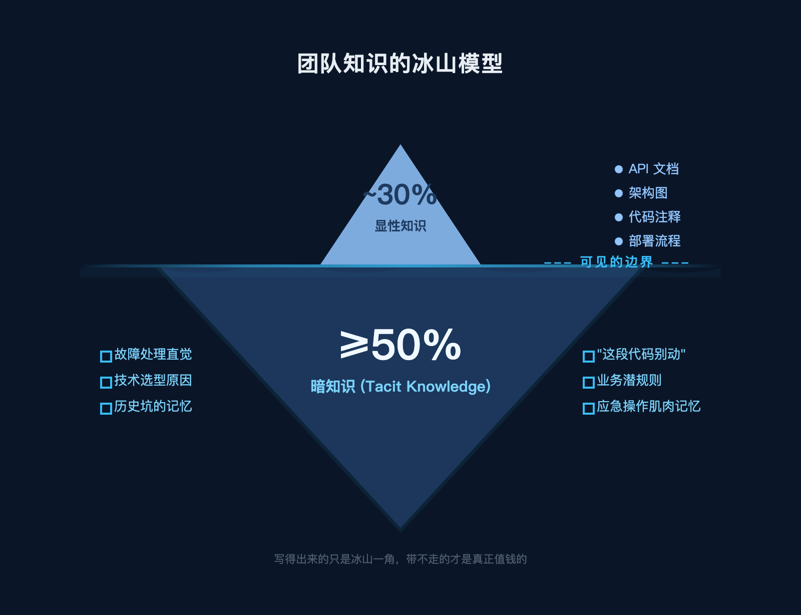 人走了，那些