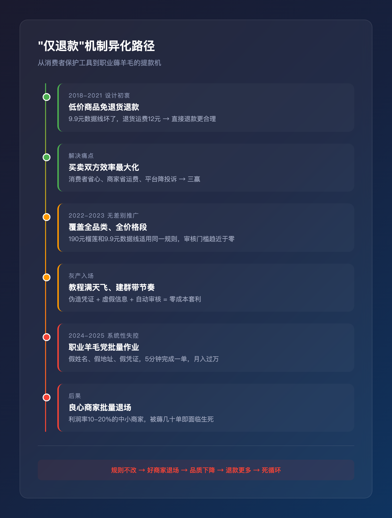 5分钟，190块没了