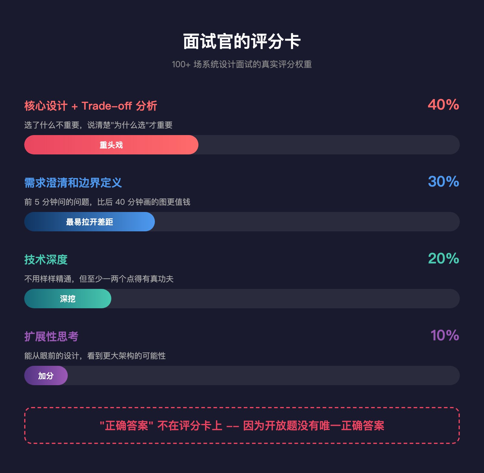 别背方案了，面试官看的不是这个