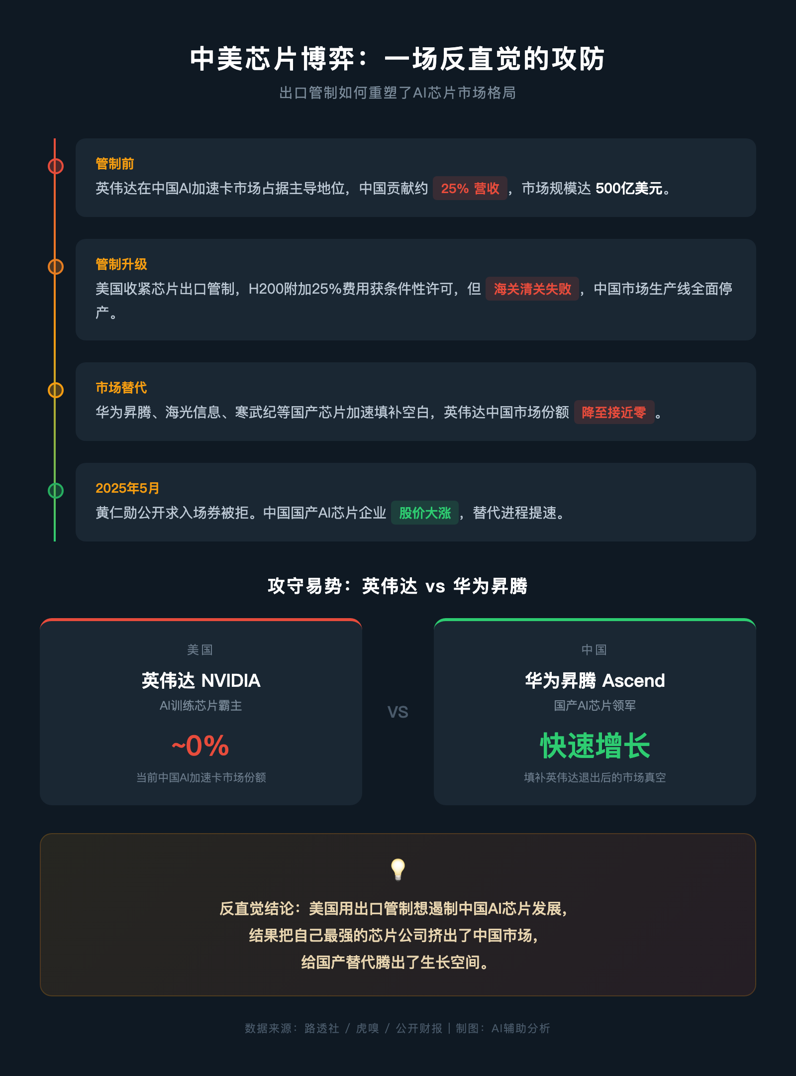 特朗普带了一飞机CEO来北京，谁上桌谁没上桌，全是生意