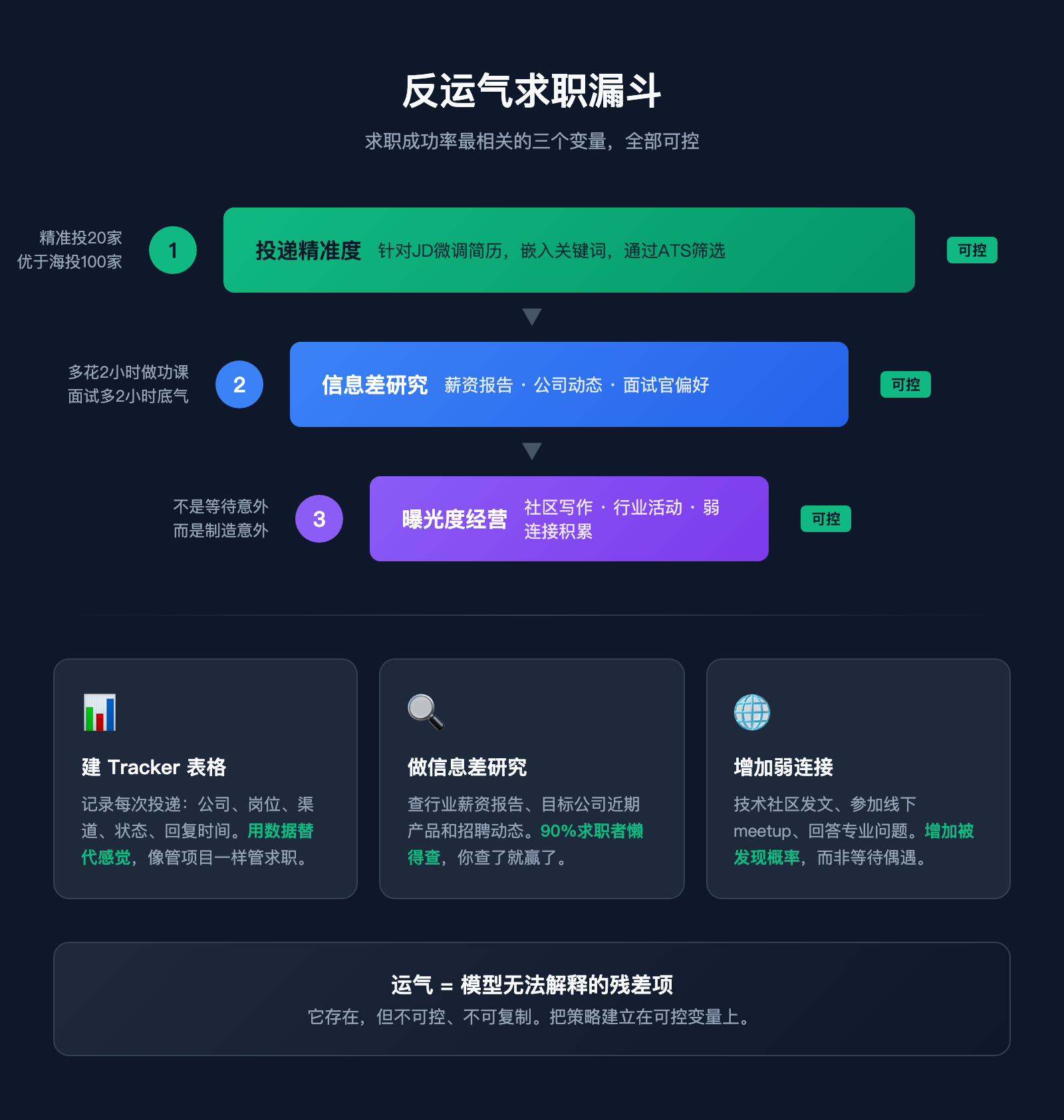 救人获得工作？别让