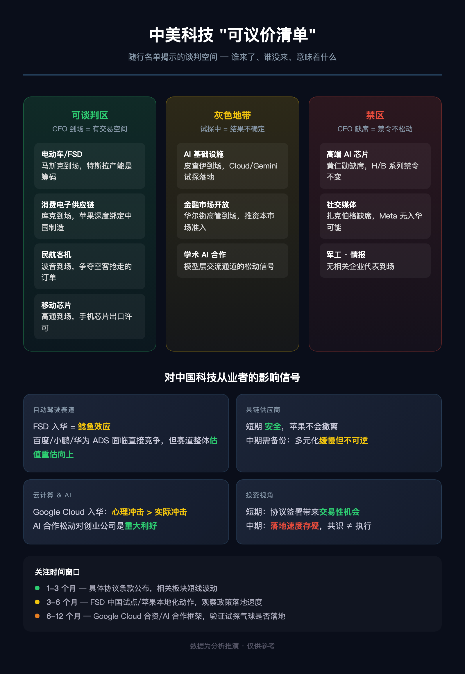 特朗普带CEO们来北京：一架商务机里的利益地图