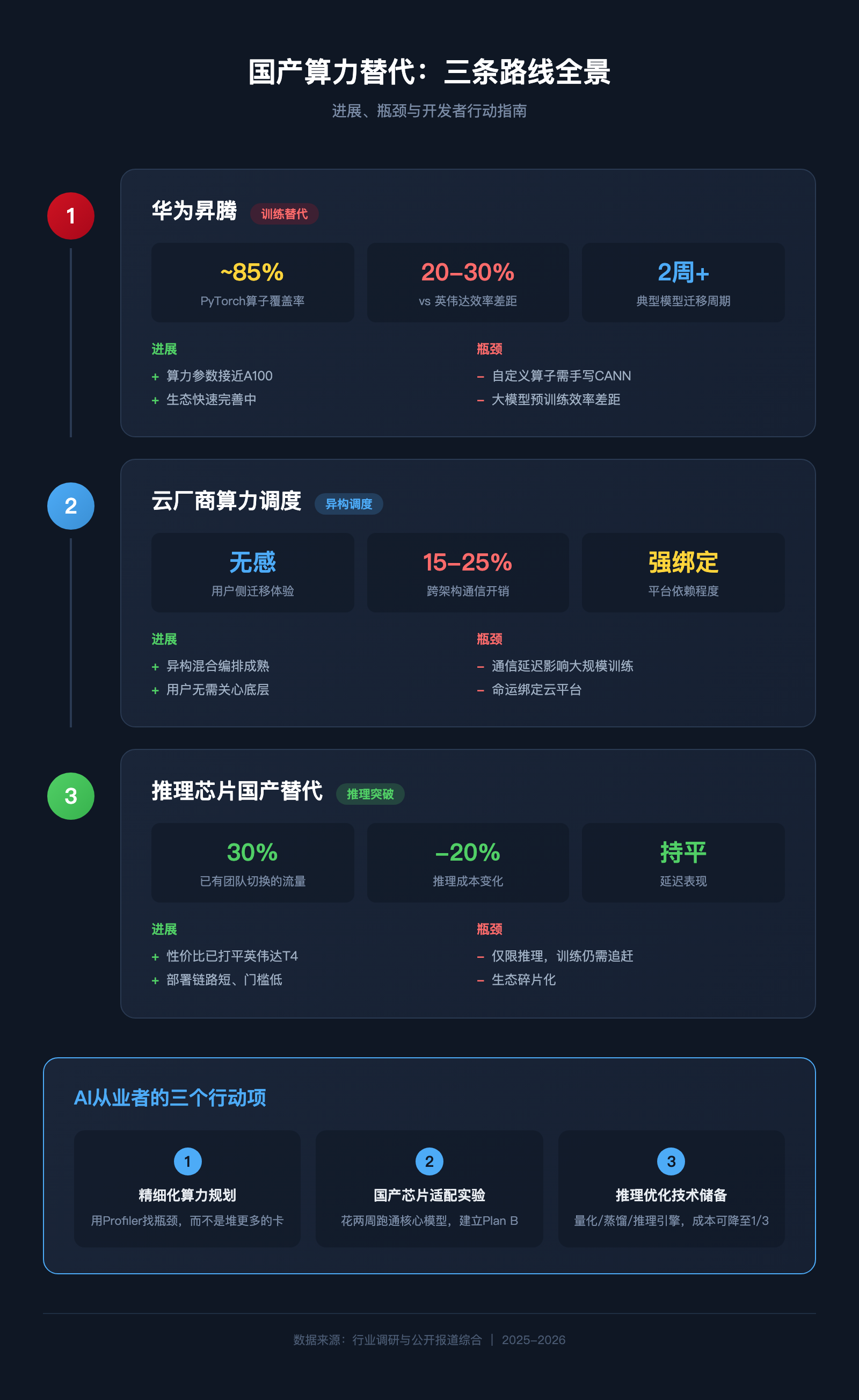 黄仁勋没收到邀请函，但中国AI开发者早就不等他了