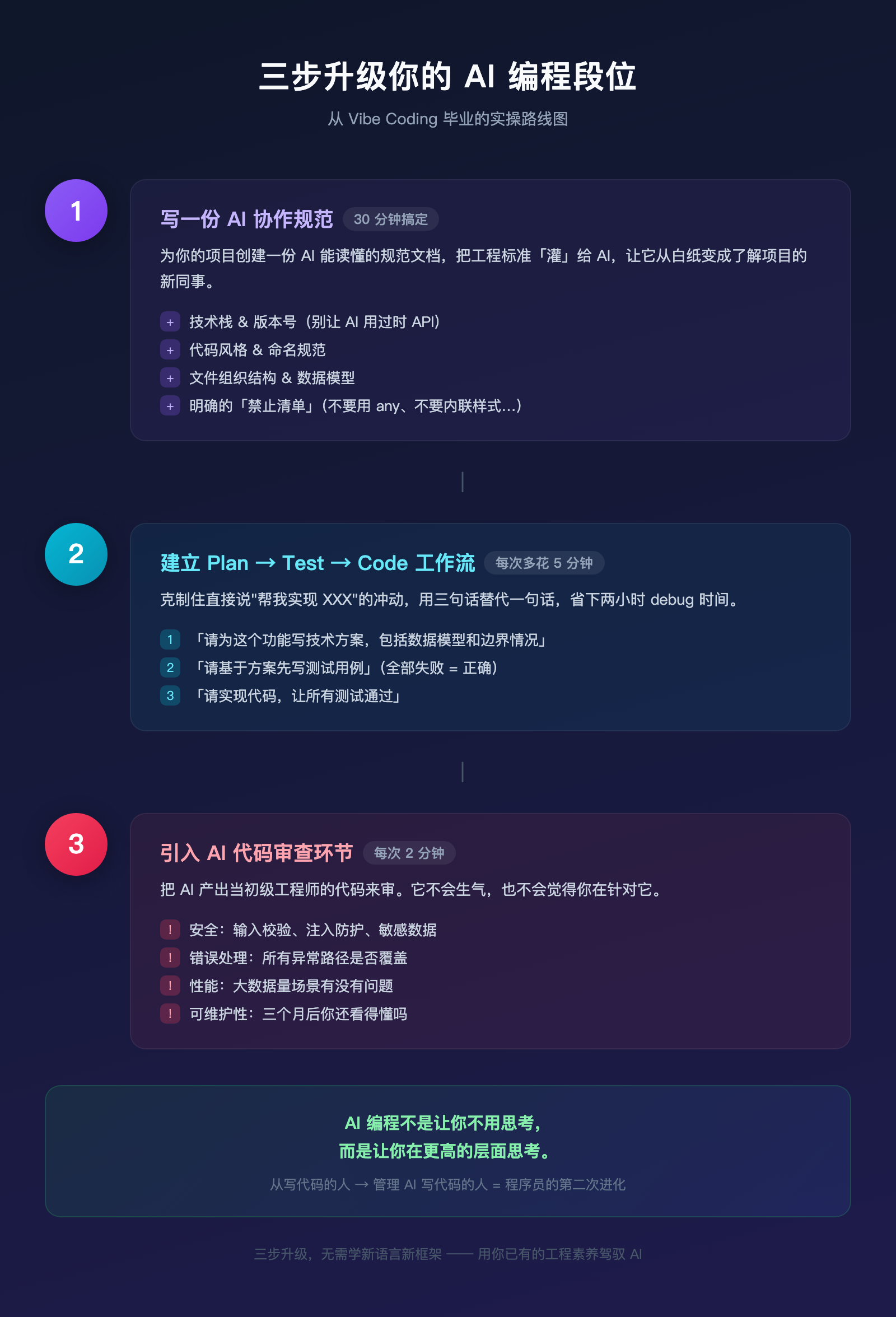 别再 Vibe Coding 了，你的代码正在「烂尾」