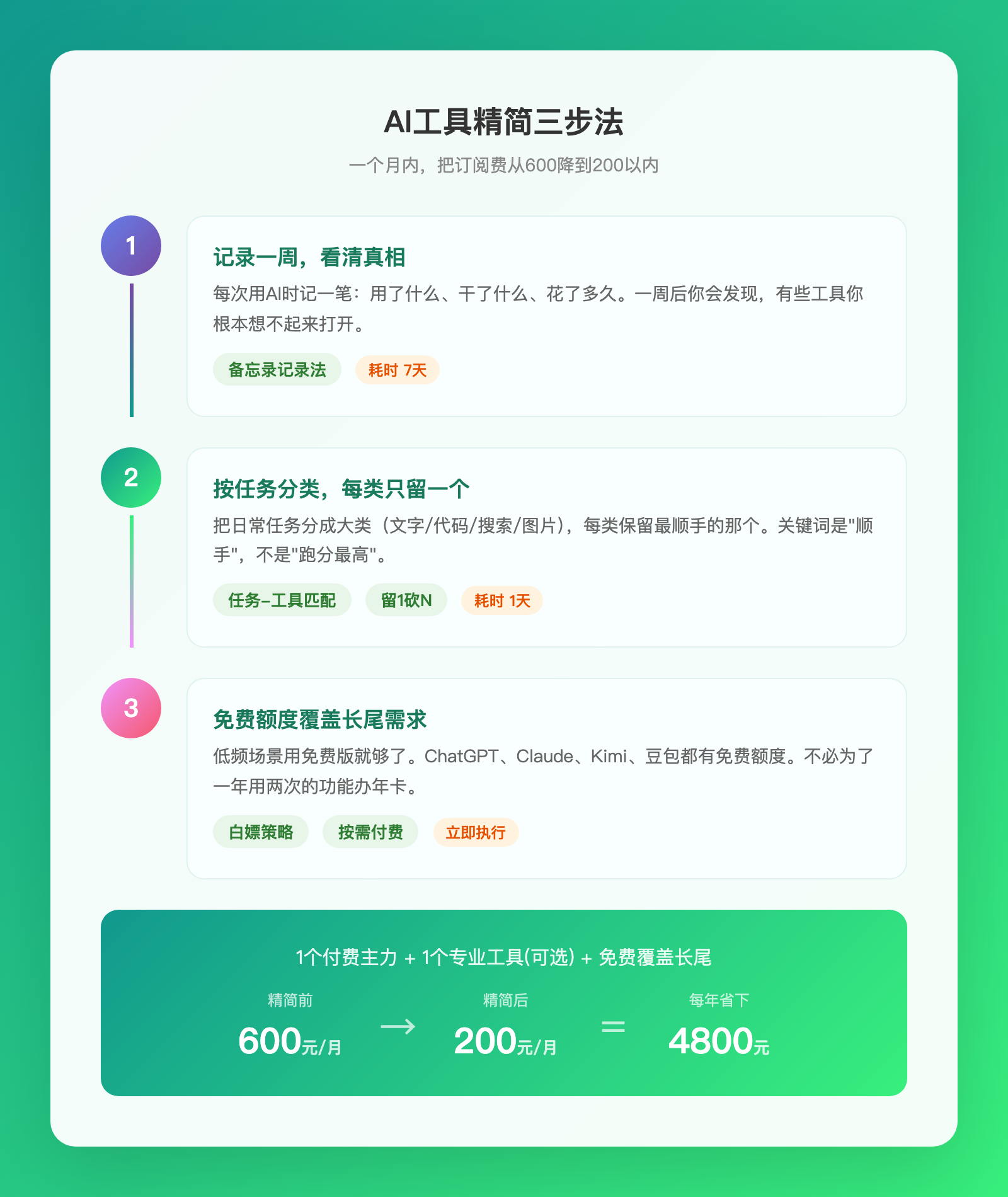 订阅了5个AI会员的人，效率可能还不如只用一个的