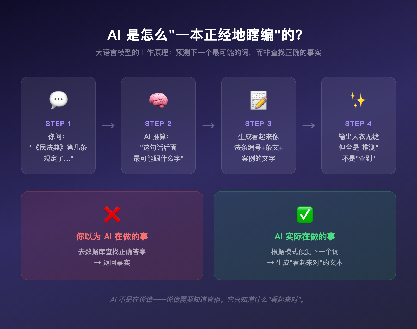 ChatGPT在一本正经地胡说八道