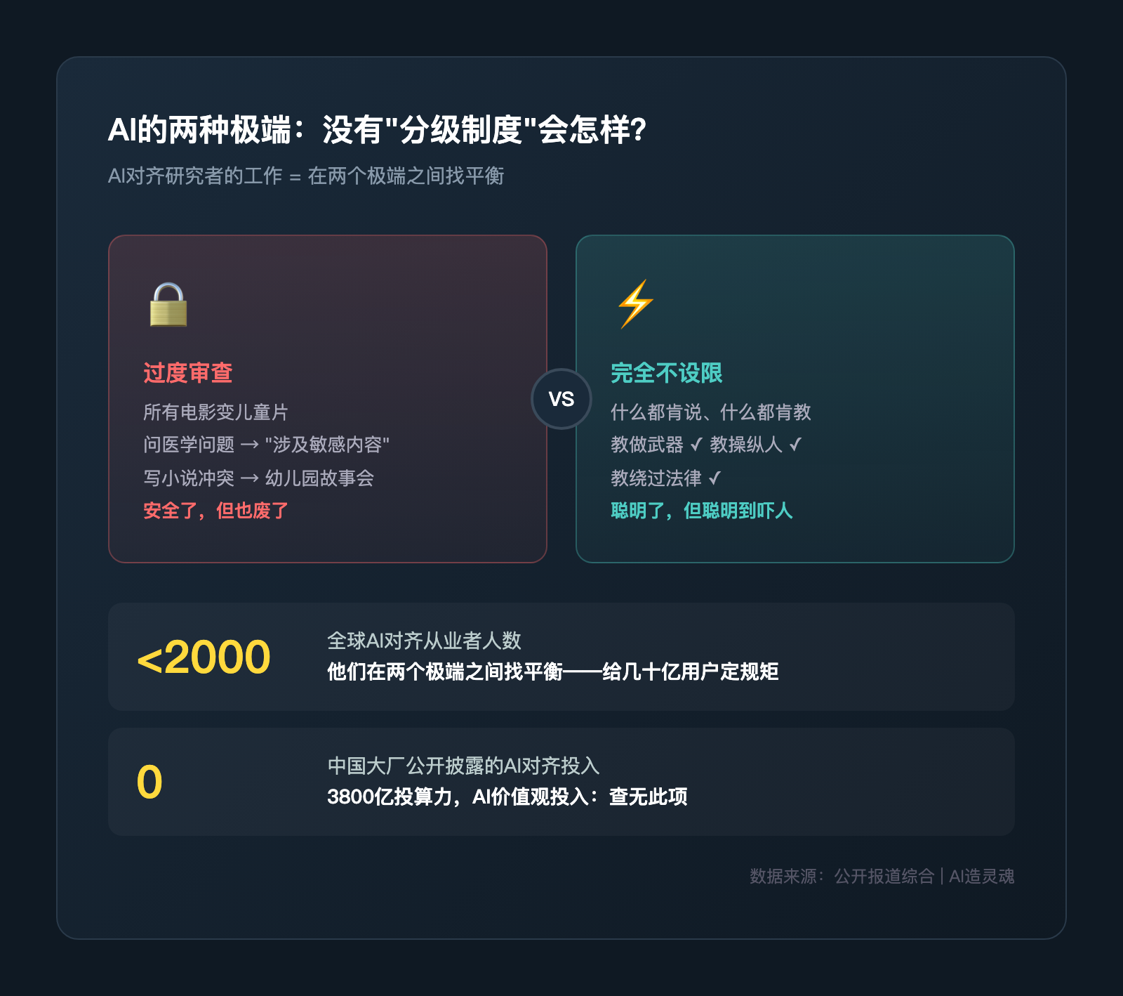 给AI造灵魂的人，一行代码都不会写