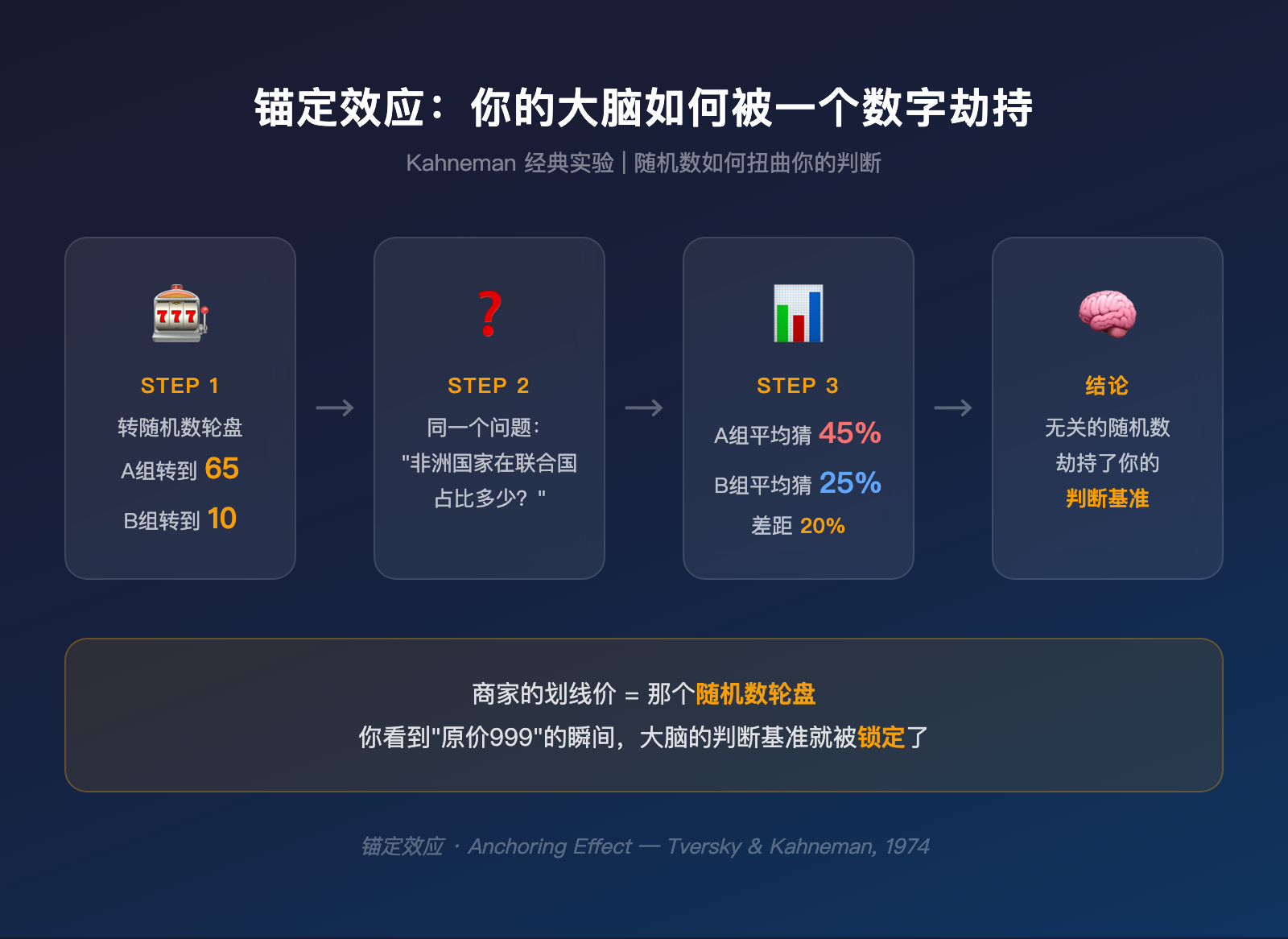 你以为自己在省钱，其实你在替商家数钱