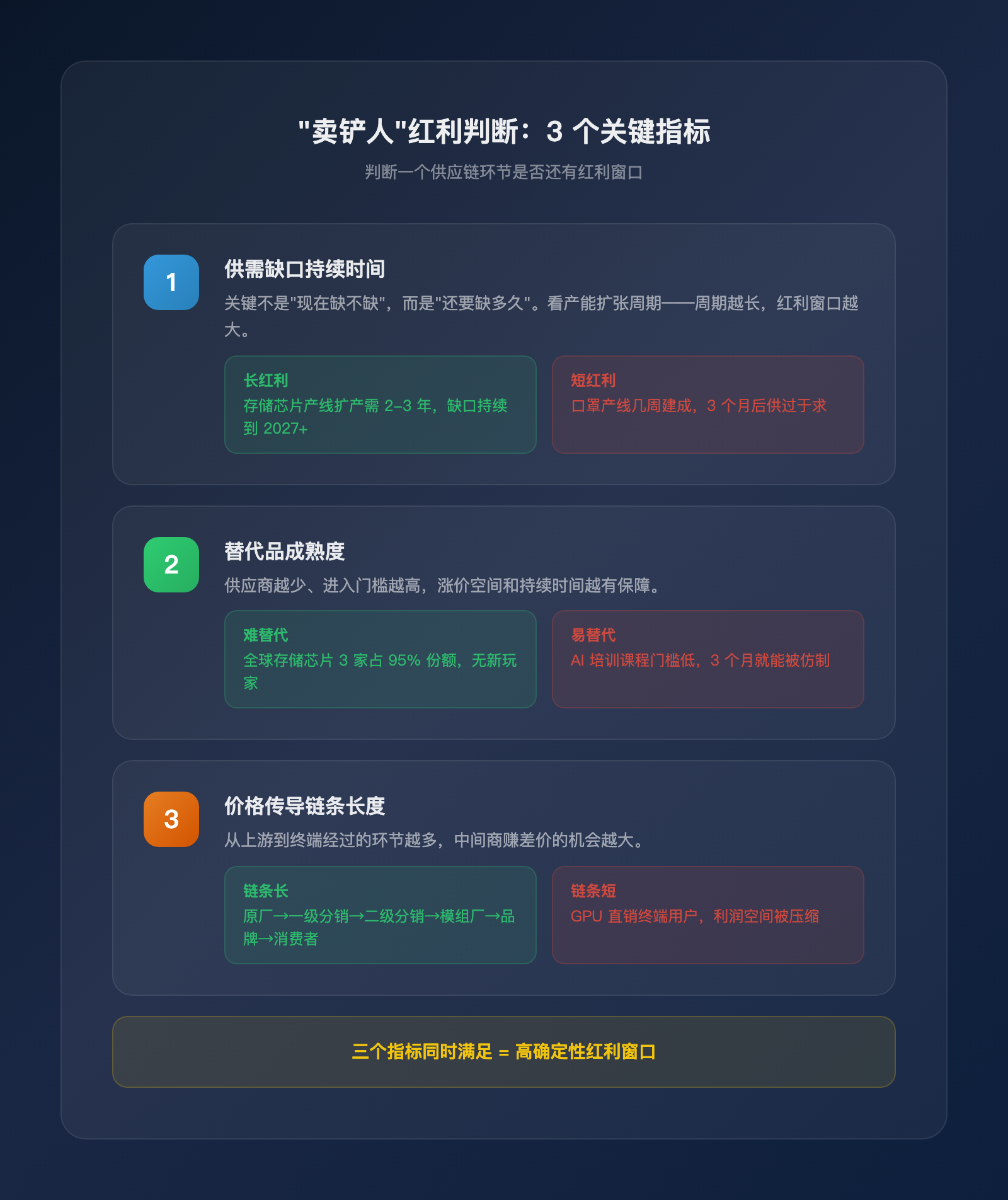 5个月身家暴涨320亿，他们靠的不是做AI