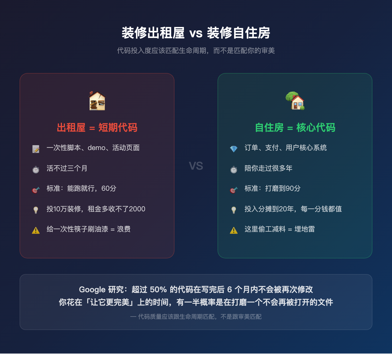 你花3小时重构的代码，第二周就被删了