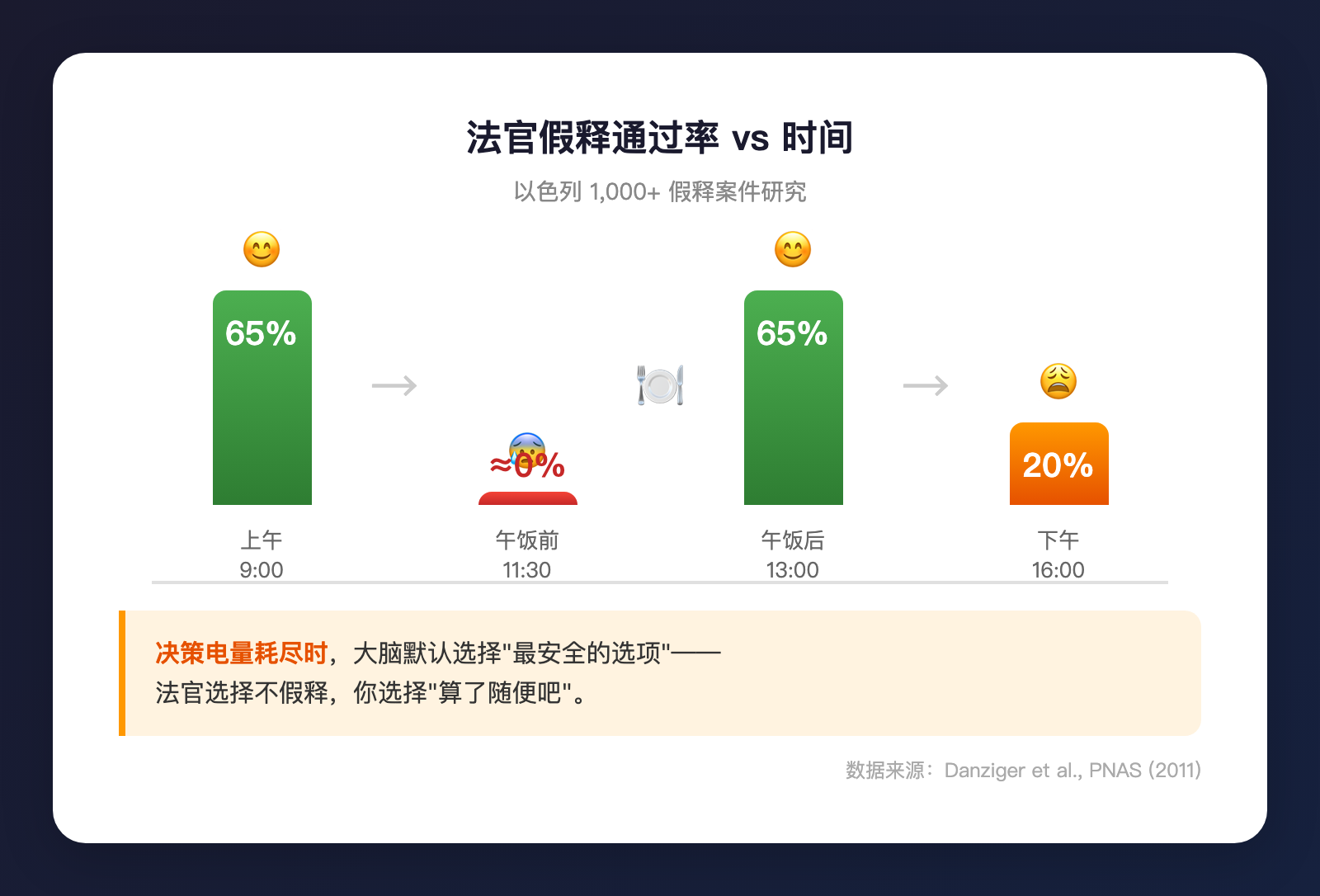 每天下午说