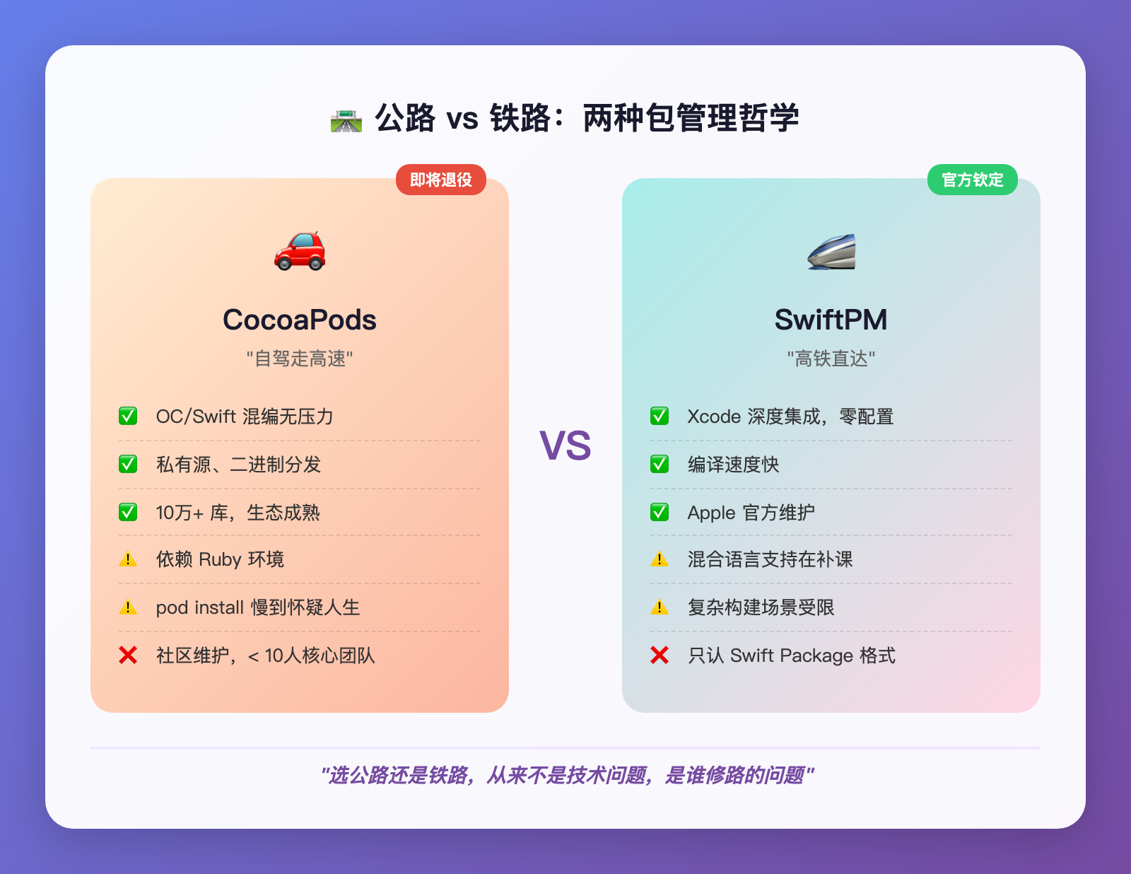 第三次换包管理器，我麻了