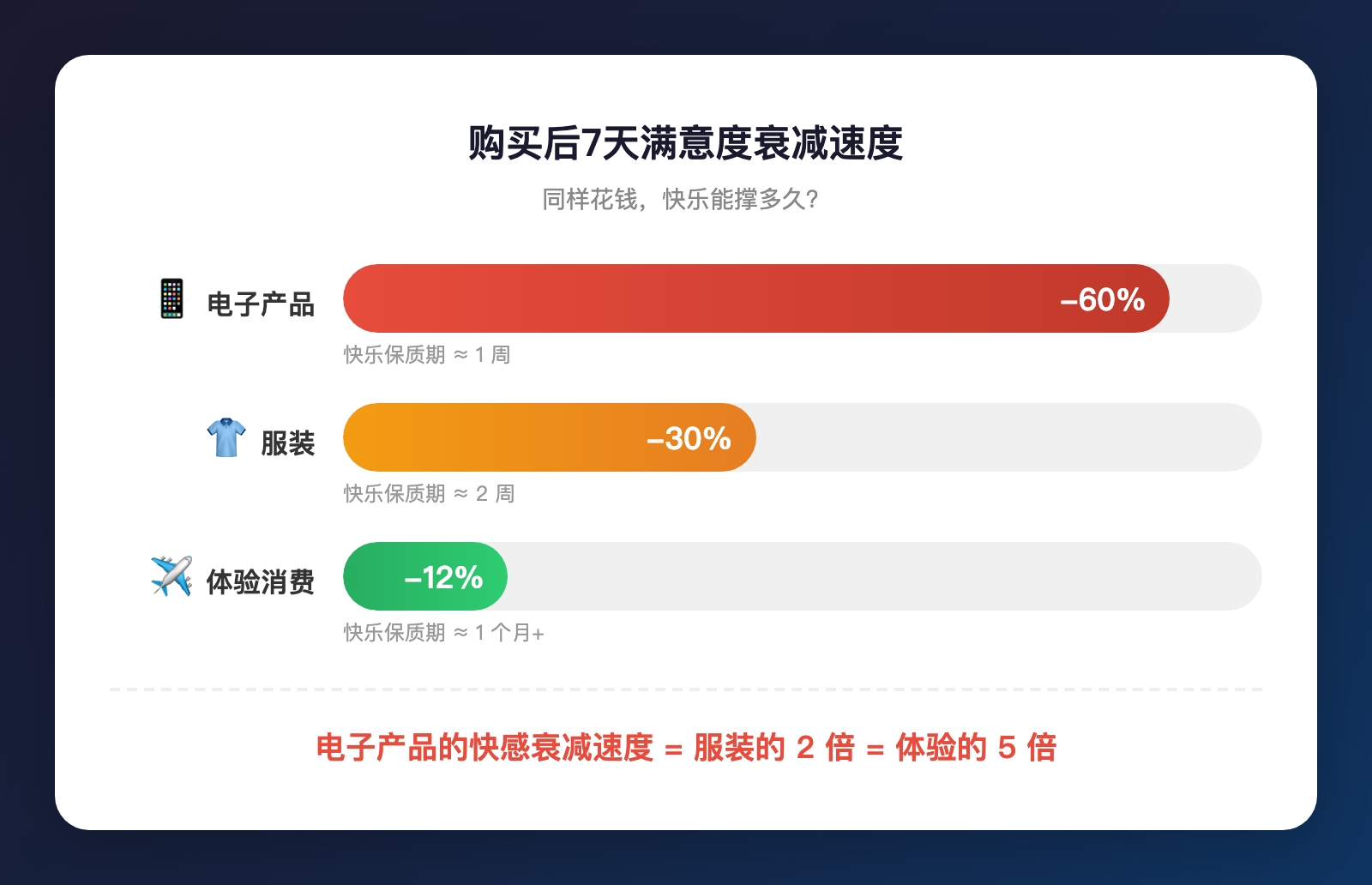 别再看评测了，你买的不是产品是多巴胺