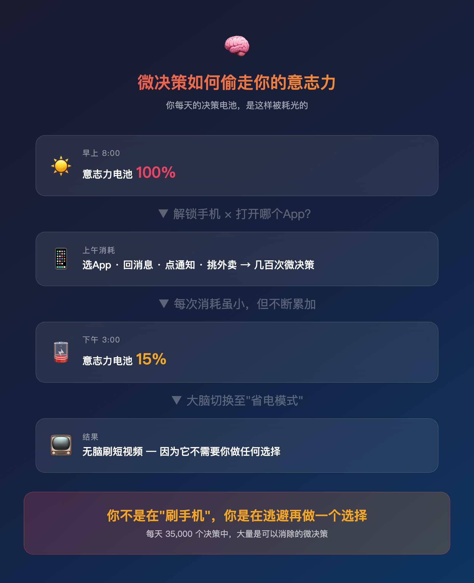手机装了127个App只用12个：那115个正在偷走你的决策能量