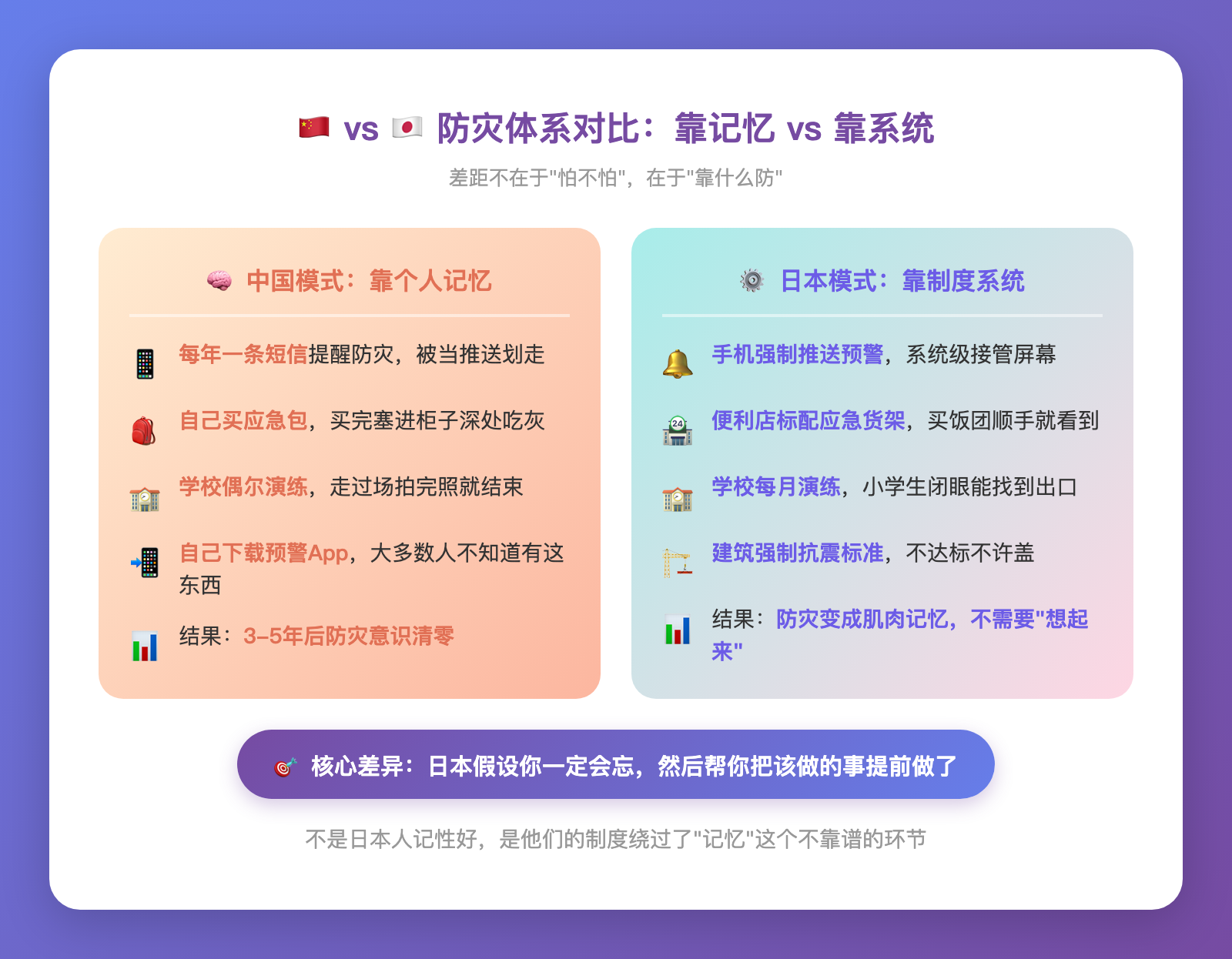 汶川地震18年：你当年发誓要学的急救，学了吗？