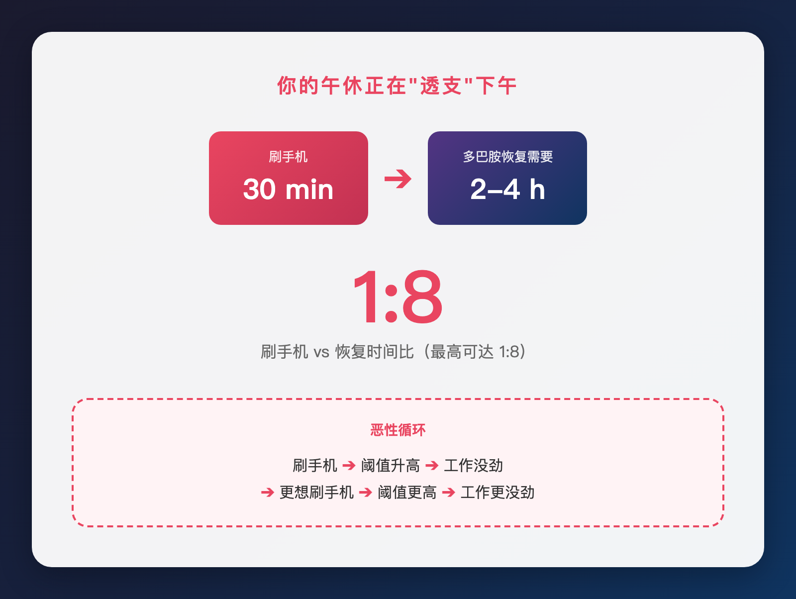 刷完手机不想干活？真相跟意志力无关