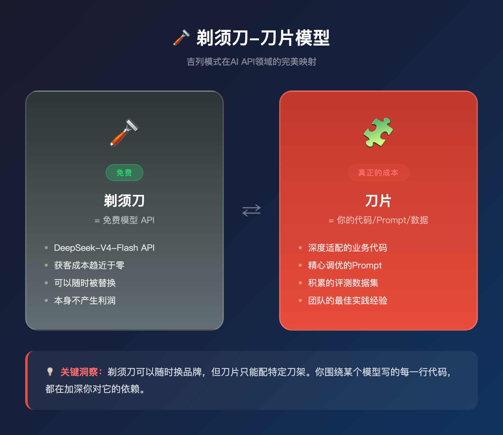 当DeepSeek宣布免费，我想起了MongoDB涨价那年