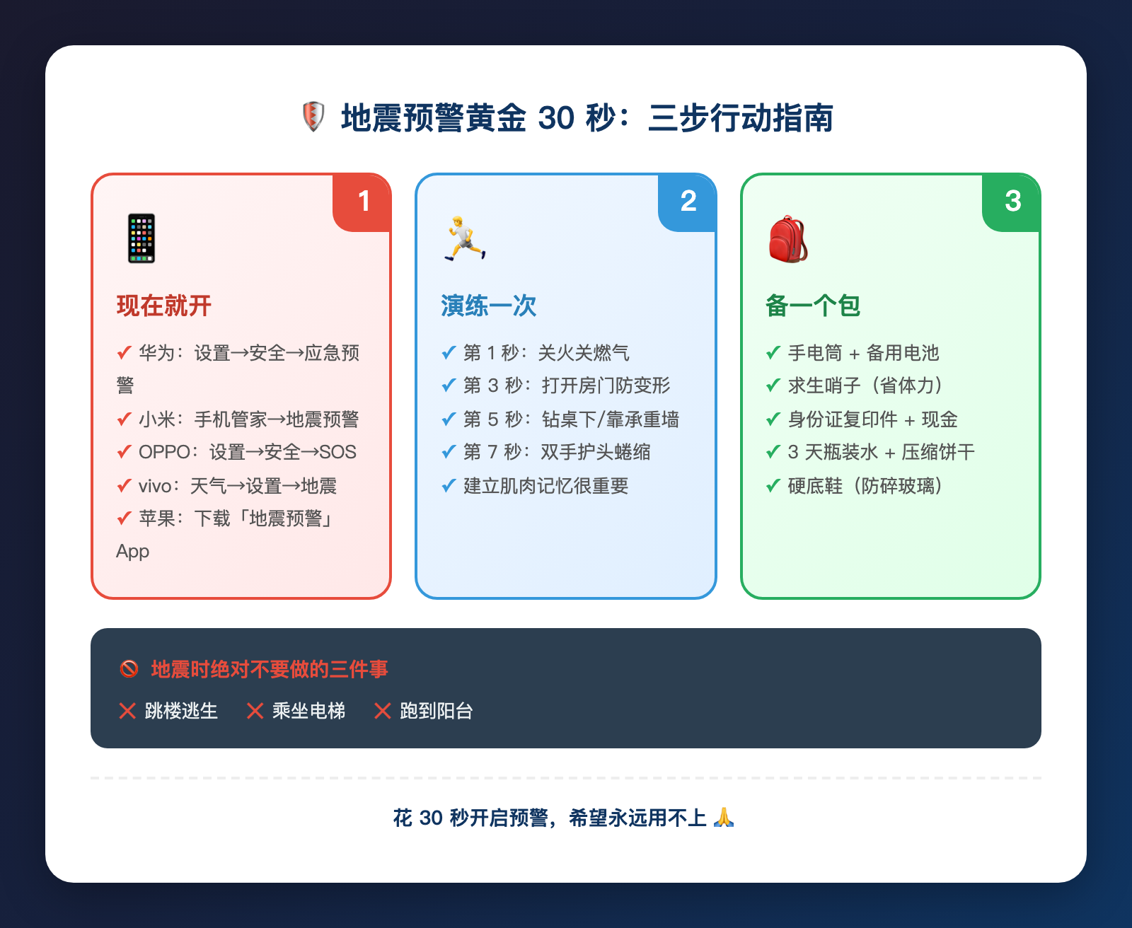 你手机里的地震预警，可能从来没响过