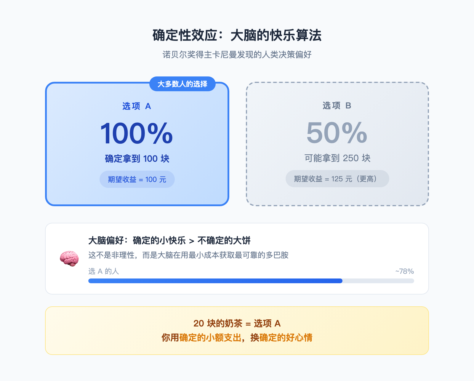 20块的奶茶凭什么让你心甘情愿买单？