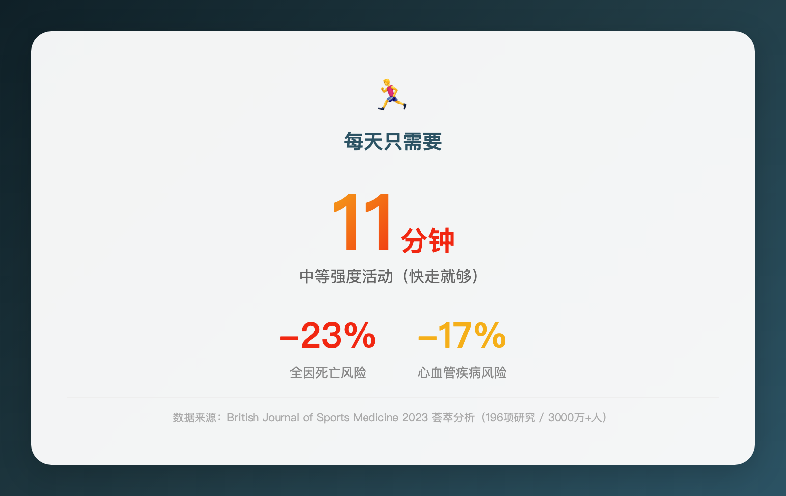 11分钟换23%续命率，最强健康投资