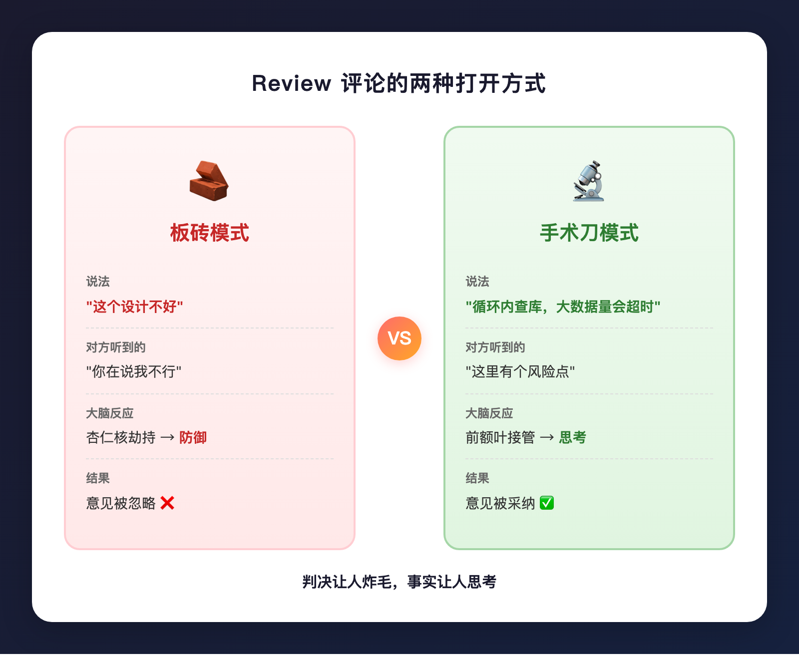你的review意见为什么总被忽略？一个公式就能解决