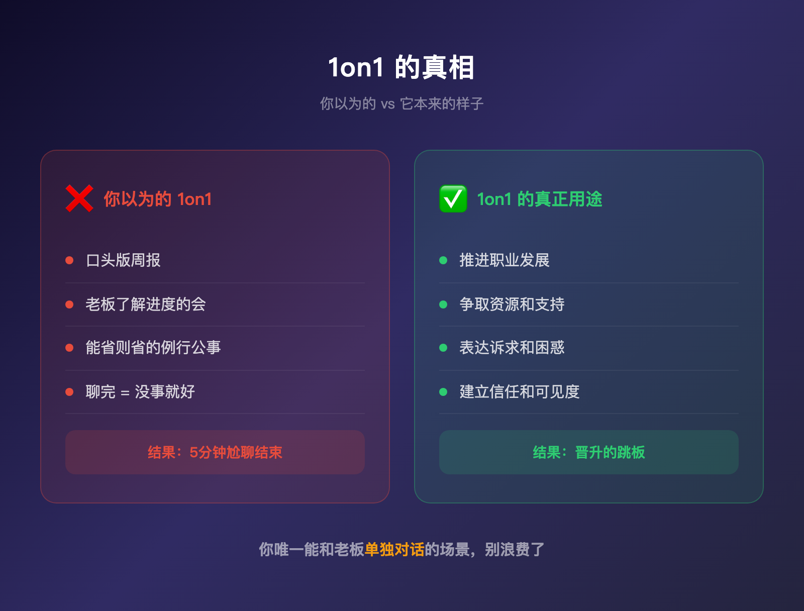 让AI Agent背KPI，有人省了50%成本，有人多雇了20%的人