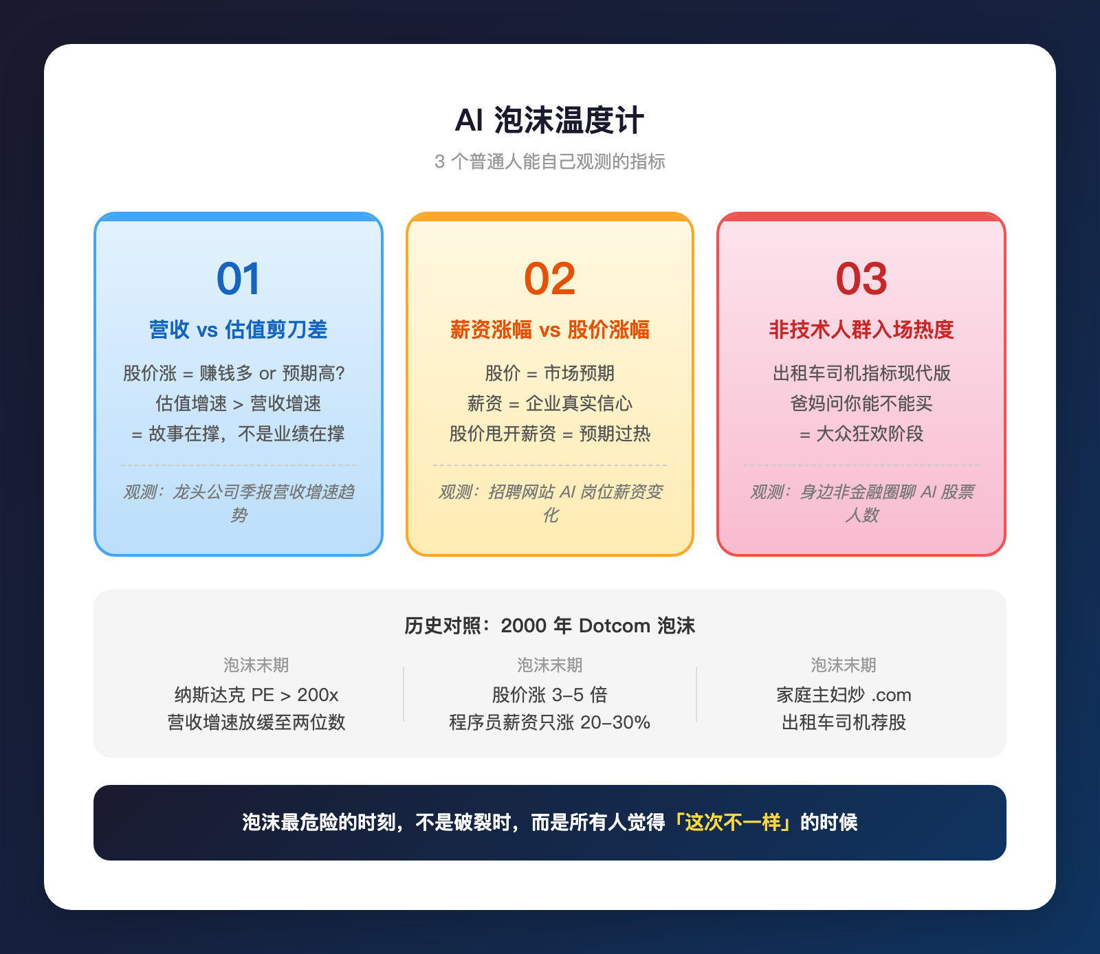 光模块涨了18倍，你问我AI有没有泡沫？