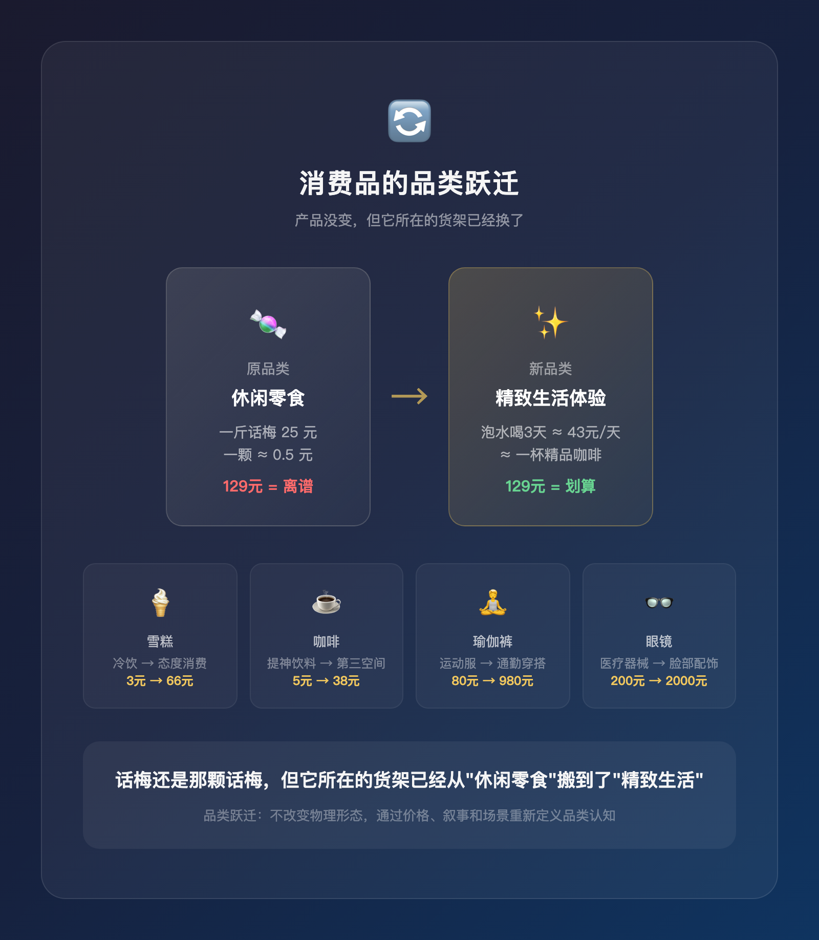 她花129元买了一颗话梅，然后泡水喝了三天