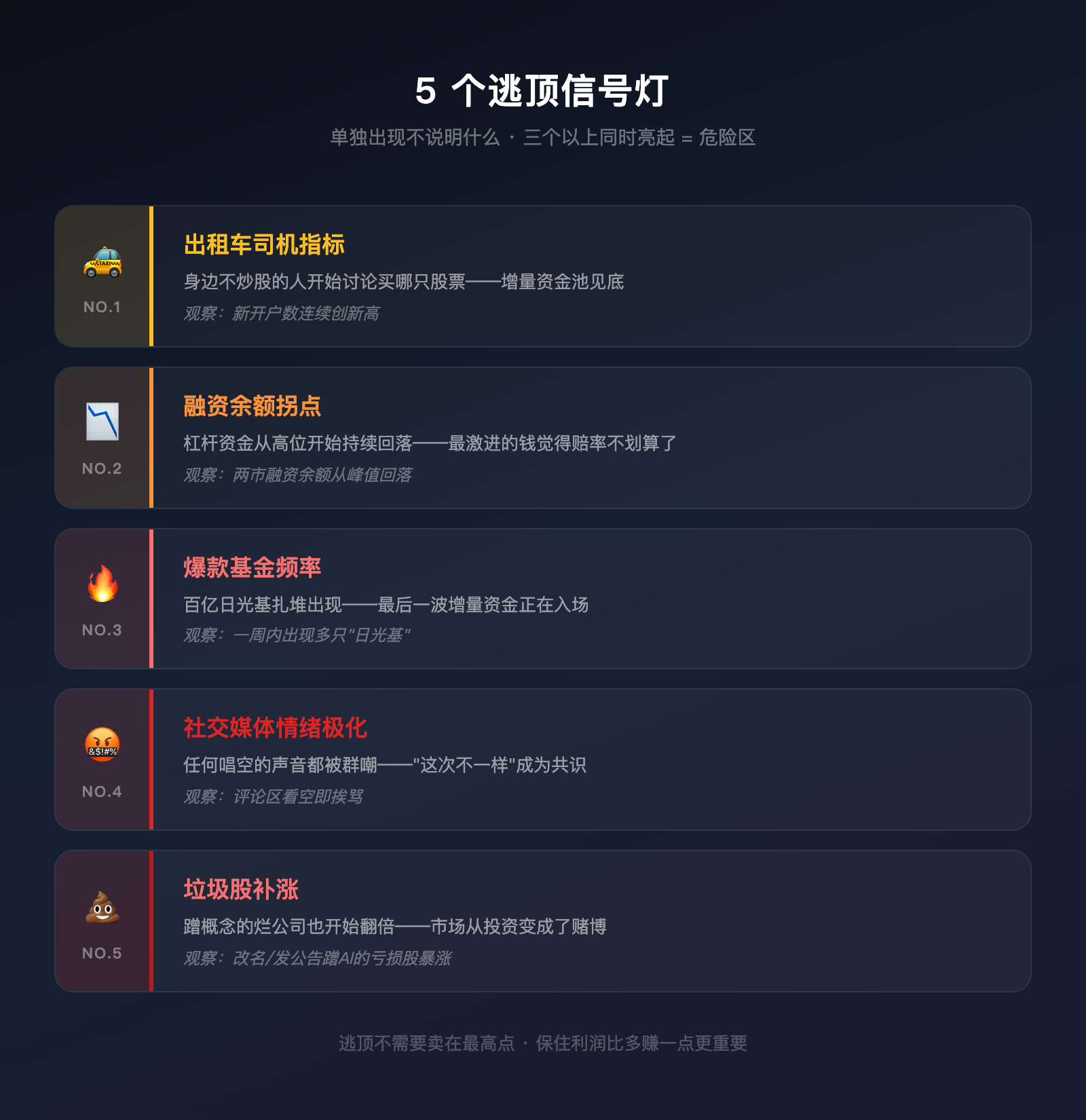 你同事开始荐股的那天，就是你该跑的那天