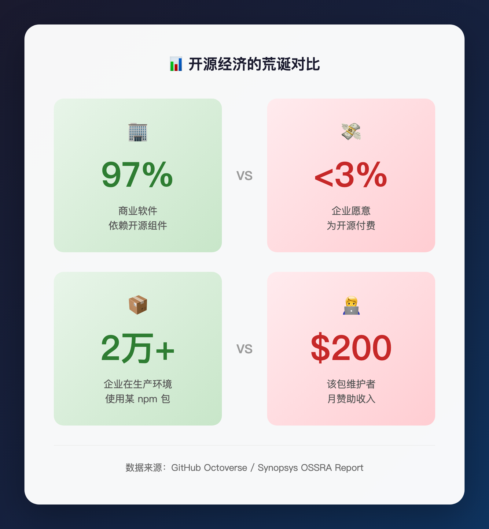 GPL白写了：AI三秒钟绕过你的开源协议