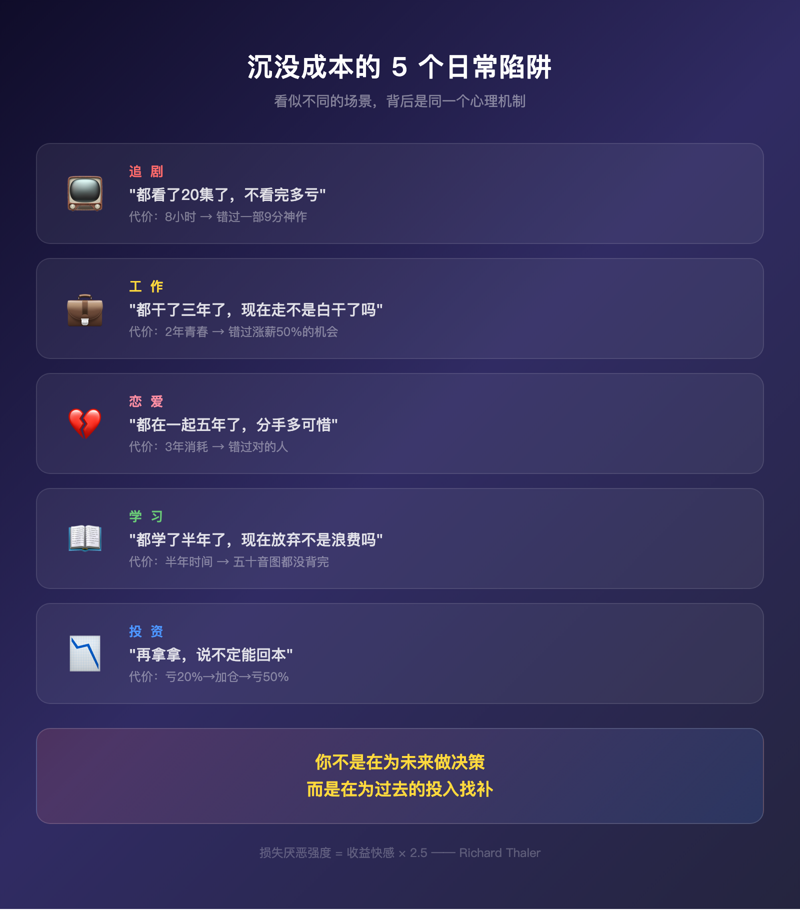 你不是在坚持，你只是怕亏