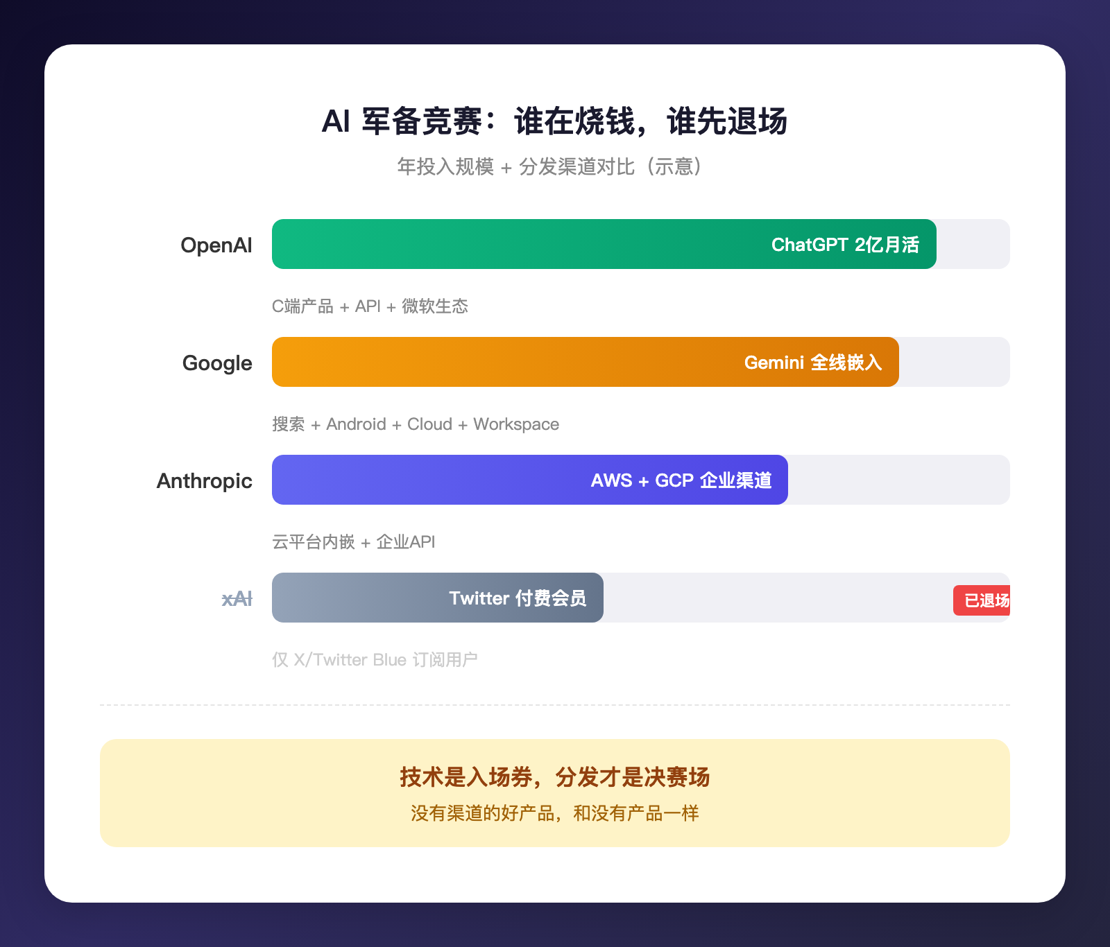 马斯克解散xAI：最不缺钱的人为何先退场