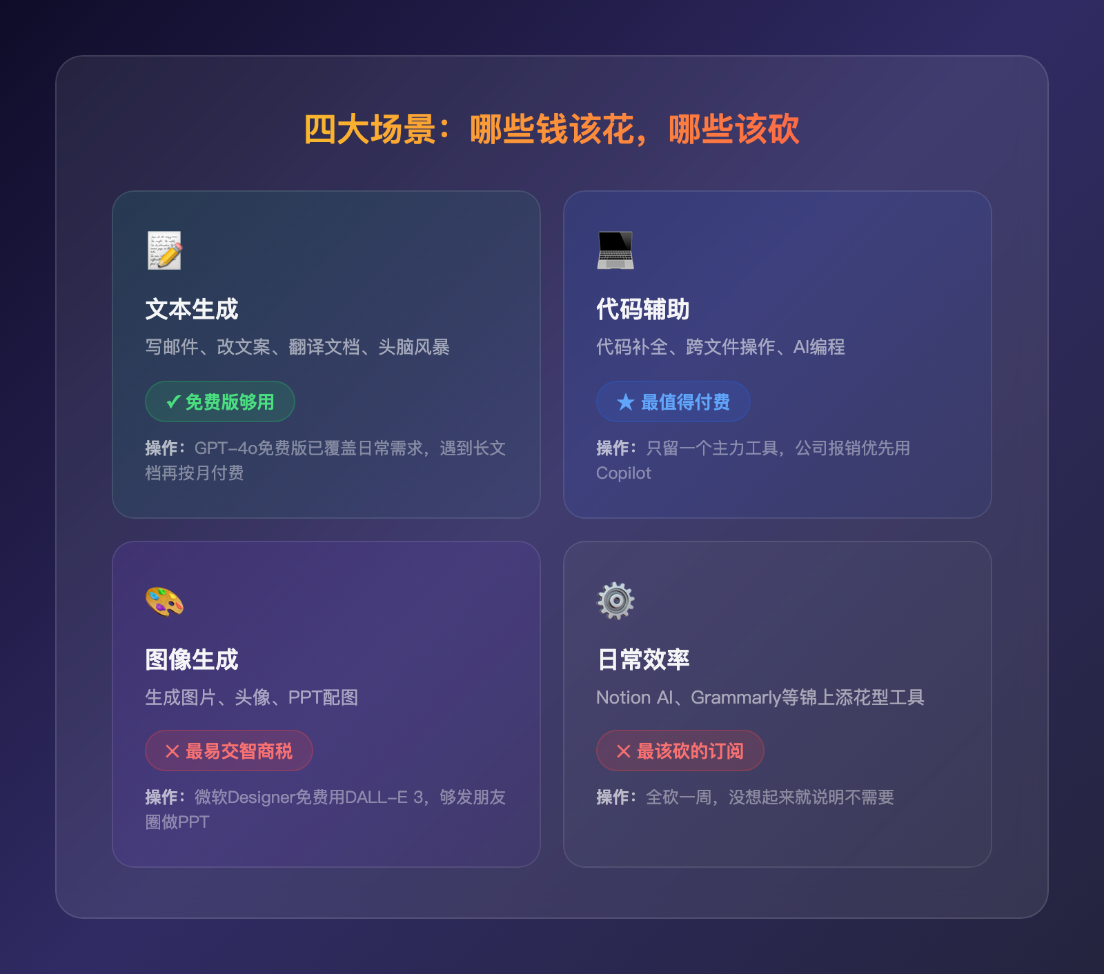 停！你的AI订阅费可能白花了90%