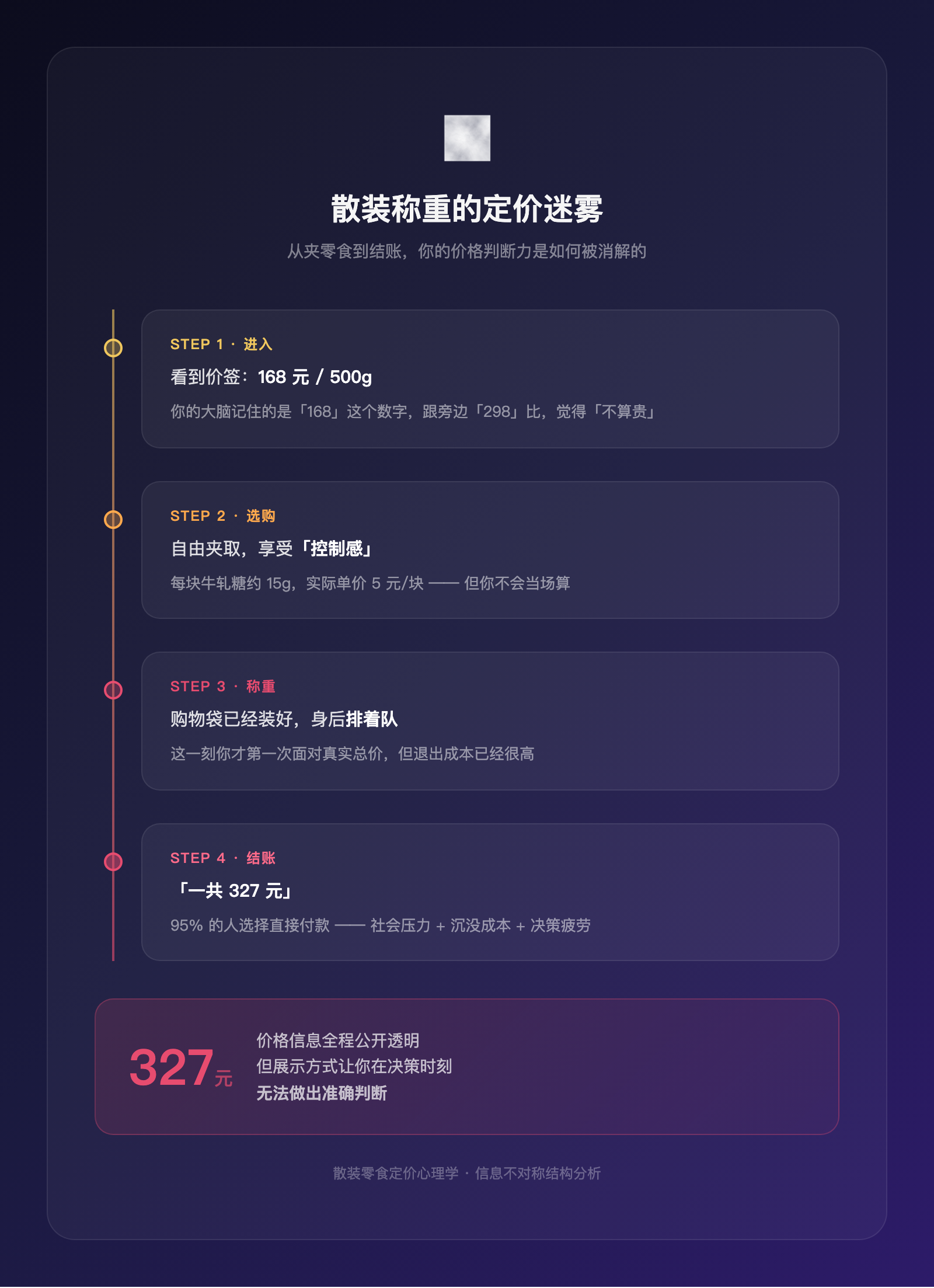 一颗话梅129元还有人泡水喝三天：零食奢侈化背后，消费分级正在撕裂你的朋友圈