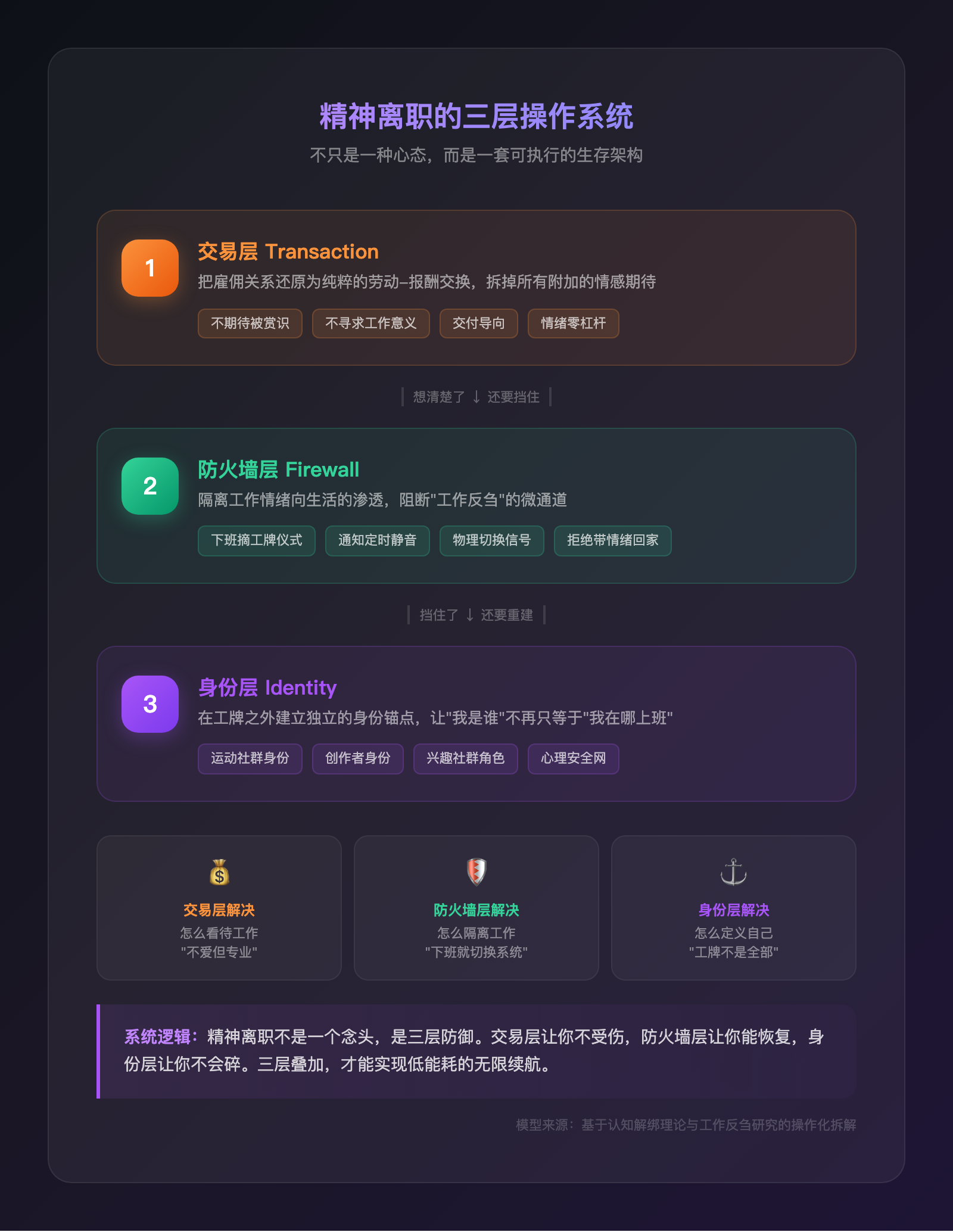 精神离职：大厂第五年的地下操作系统