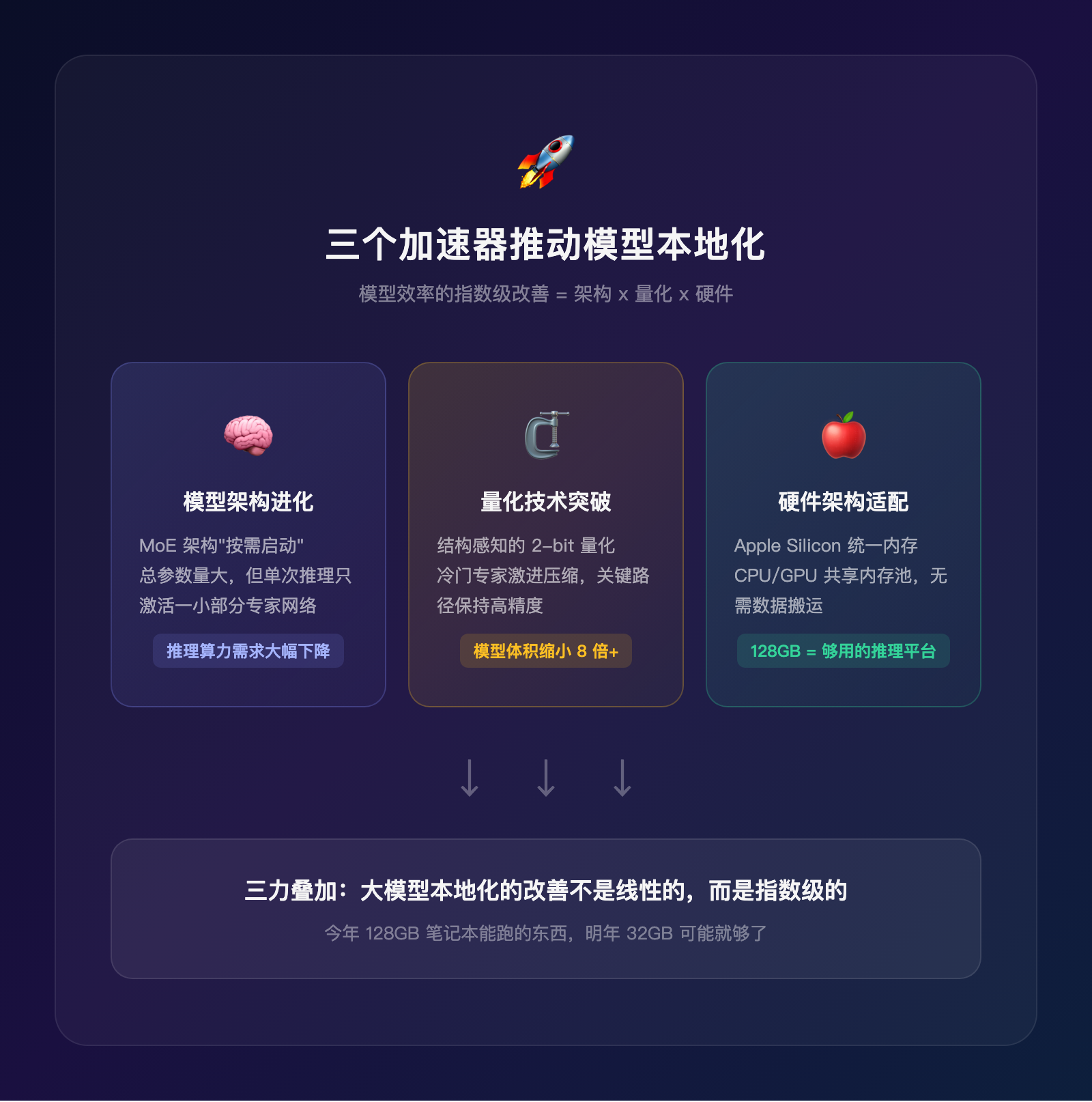 你的笔记本电脑，刚刚变成了一台AI工作站