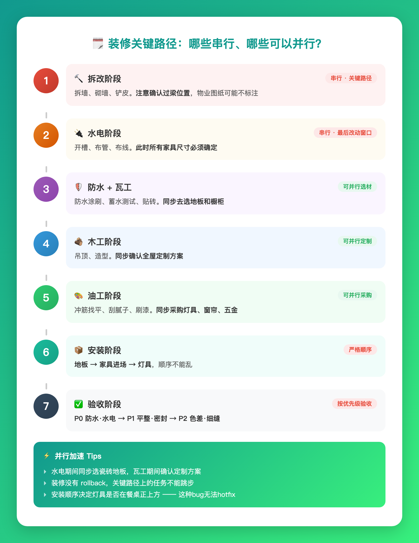 面试还考手写代码？2026年该醒醒了