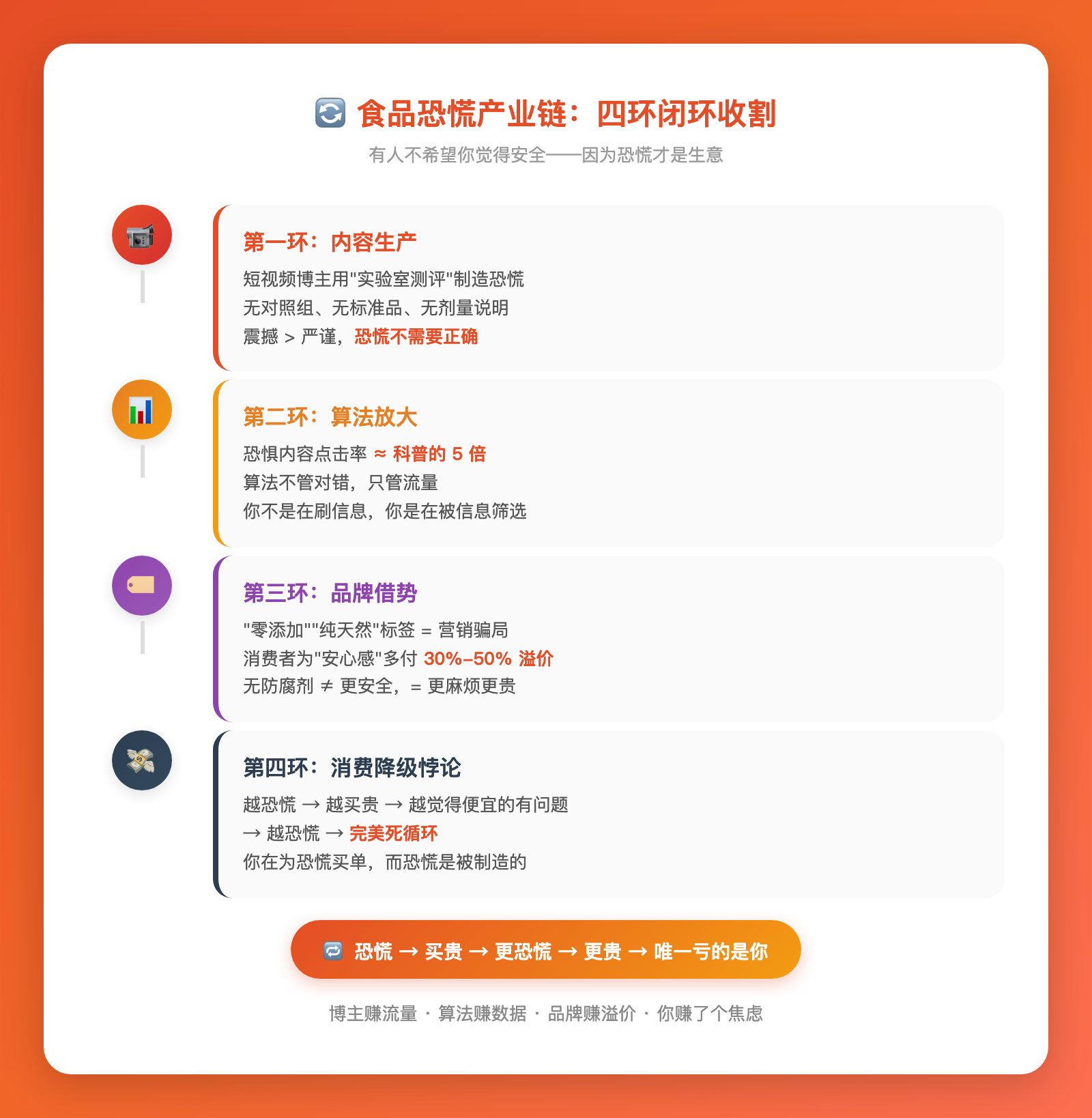 你妈让你扔掉的那袋零食，比她推荐的