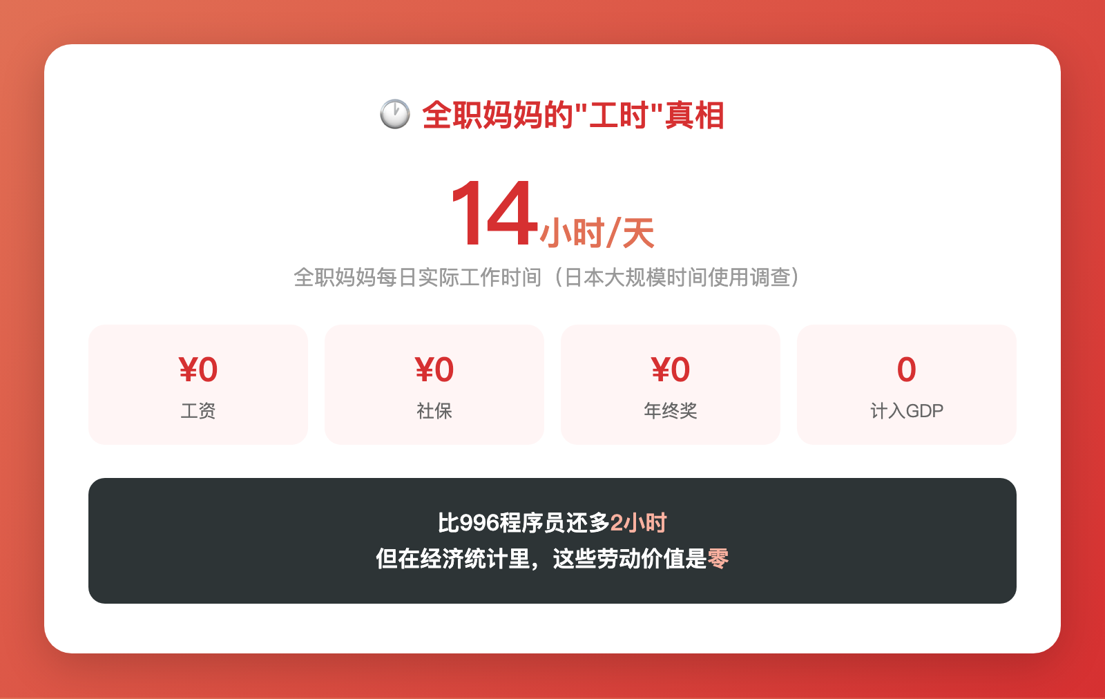 每天工作14小时、工资为零：东亚妈妈为什么越努力越疲惫？
