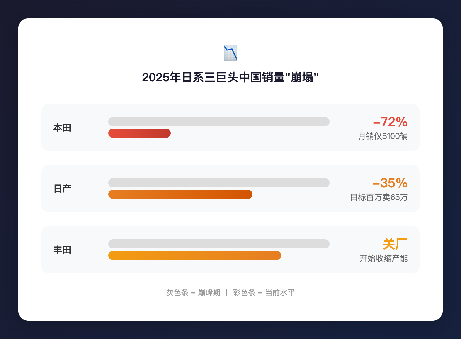 别再闭眼买丰田了，2025年的购车逻辑彻底变了