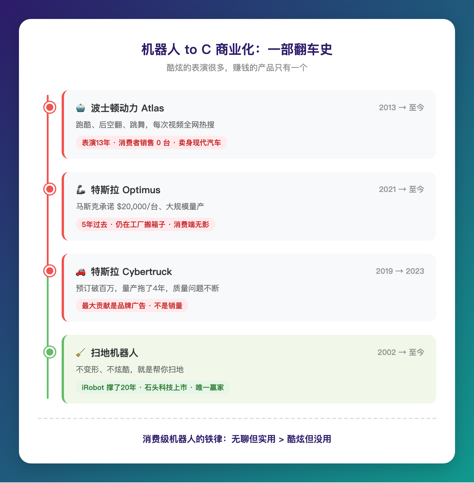三个问题戳破PPT量产：390万机甲到底能开去哪