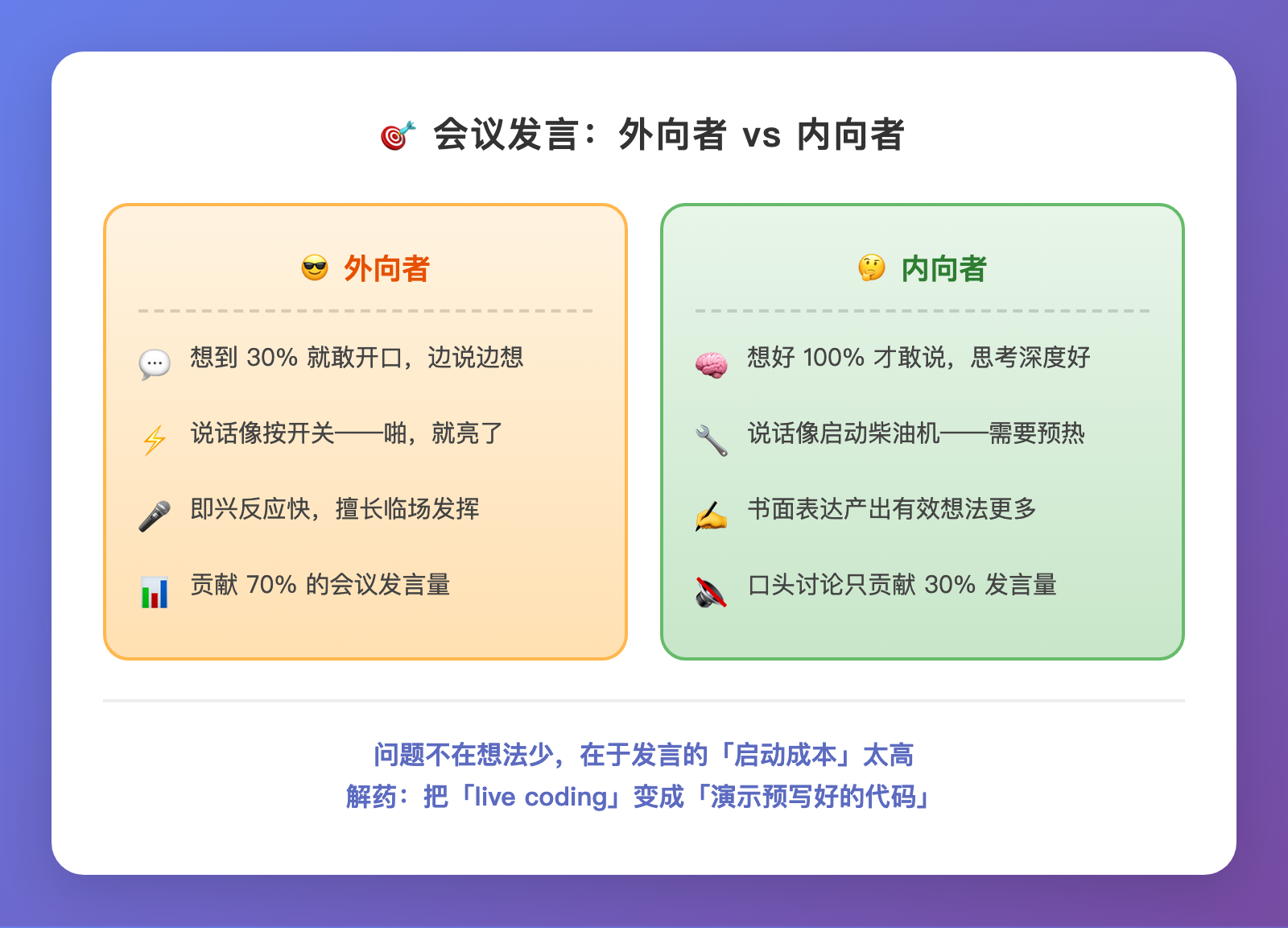 别逼自己变社牛了，内向才是你的会议武器