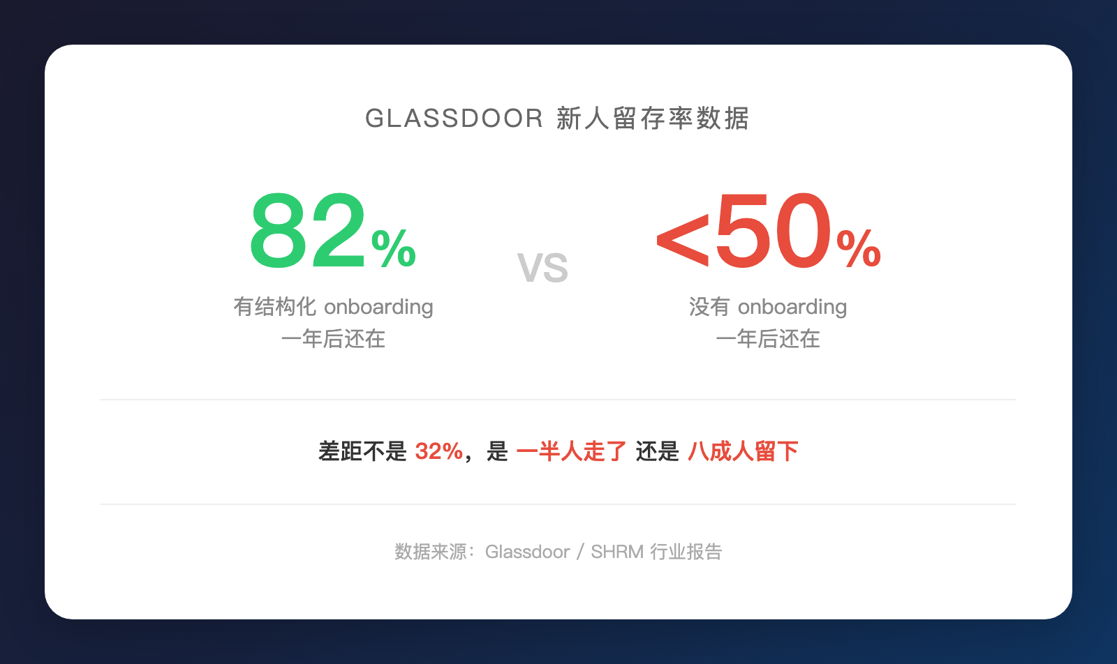 新人入职三个月就离职，真相藏在第一天