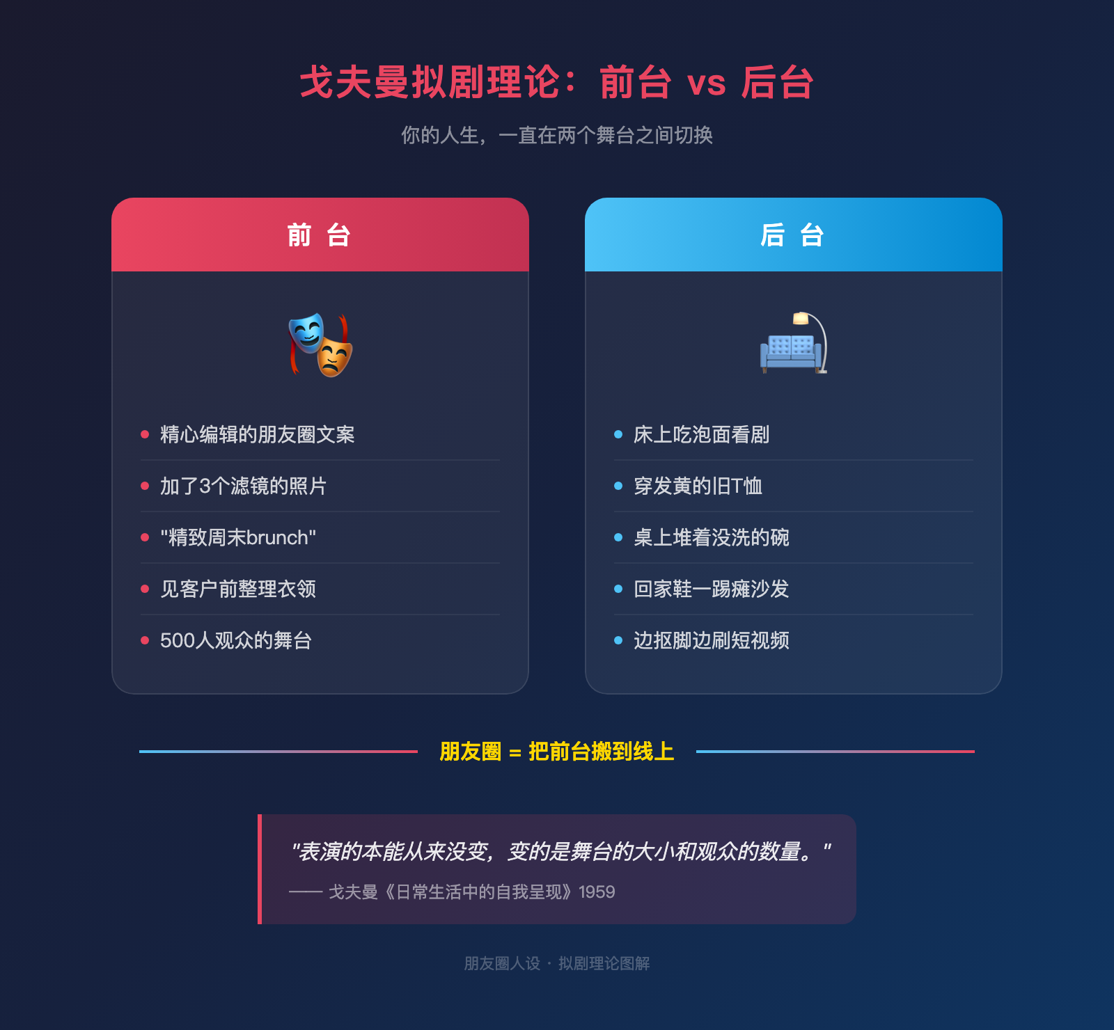 你的朋友圈，是你的master分支