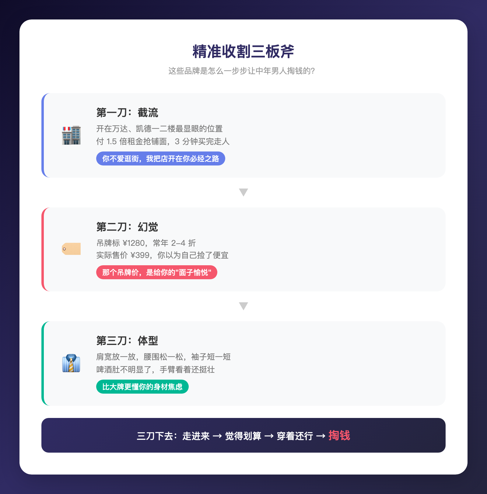 同一台缝纫机缝出来的衣服，价格凭什么差十倍？