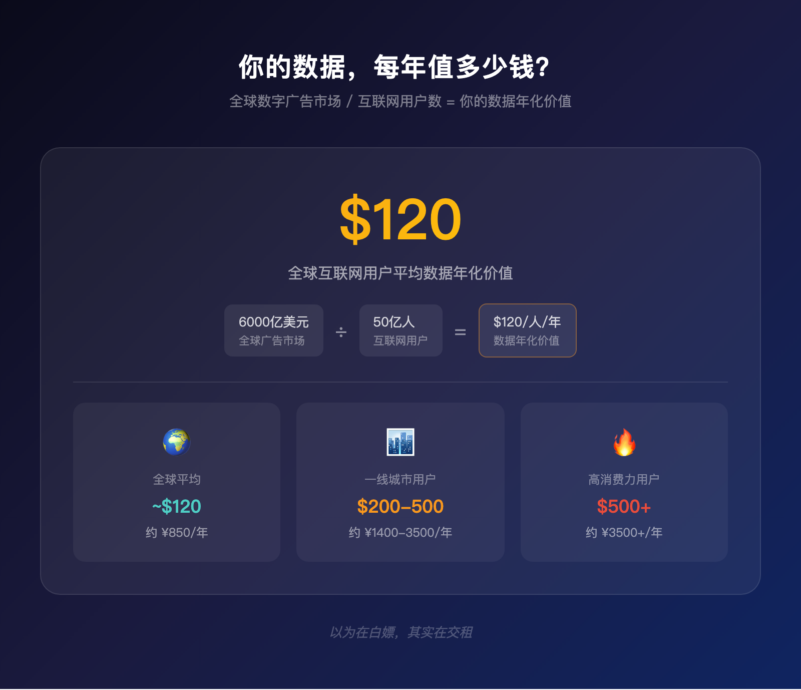 你每年给App交了多少
