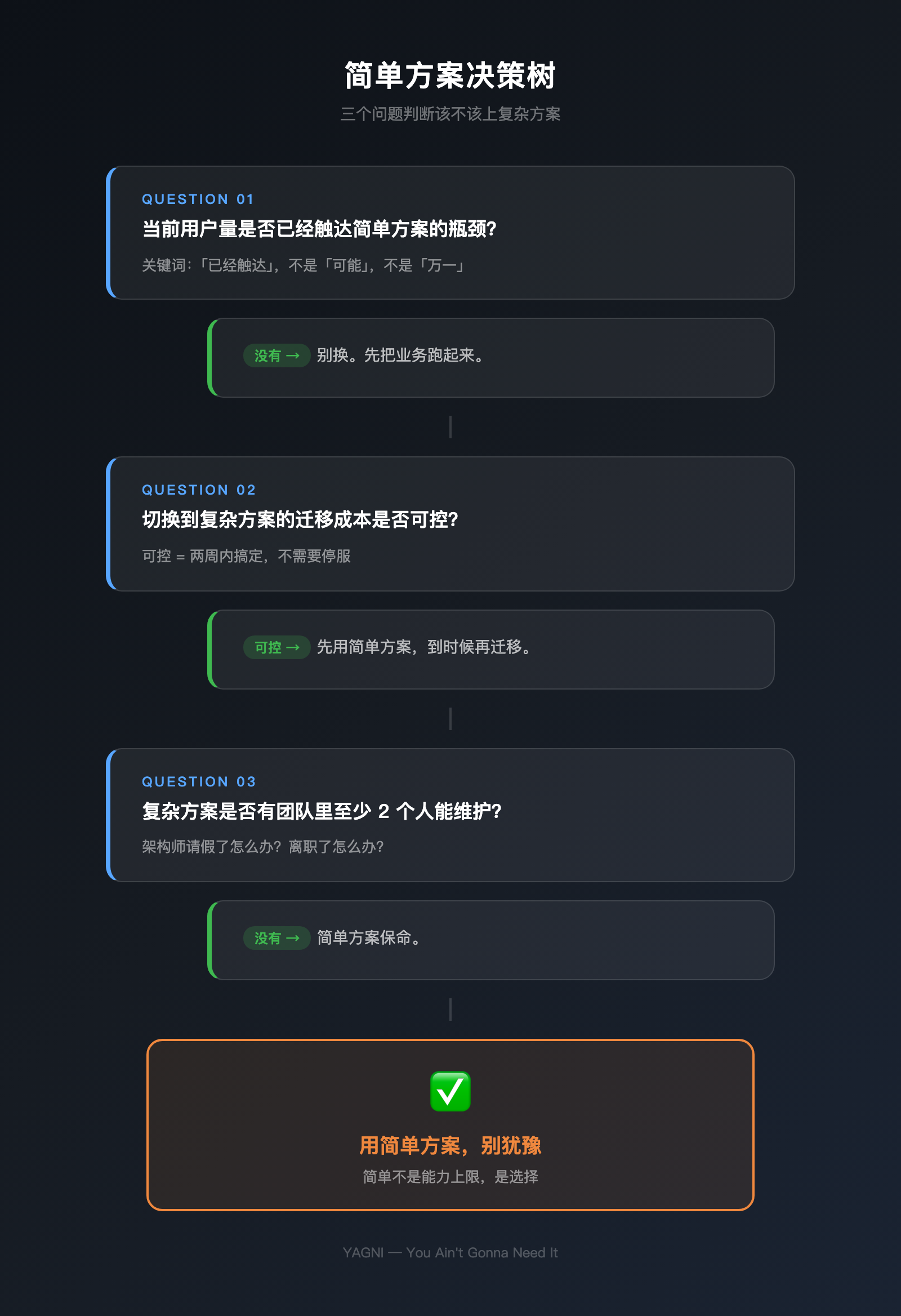 那个
